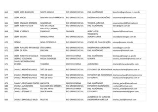664   CESAR JOAO BIANCHINI        SANTO ANGELO            RIO GRANDE DO SUL   ENG. AGRÔNOMO            bianchini@agrofutura-rs.com.br

665   CESAR MACIEL                SANTANA DO LIVRAMENTO   RIO GRANDE DO SUL   ENGENHEIRO AGRONÔMO      cesarsmaciel@hotmail.com

666   CESAR ORLANDO ZAMBONI       SANANDUVA               RIO GRANDE DO SUL   TECNICO AGRICOLA         cesarzamboni8@hotmail.com
667   CESAR ROBERTO KLEIN         NÃO-ME-TOQUE            RIO GRANDE DO SUL   ENG. AGRÔNOMO            klein@dgnet.com.br
                                  PAULISTA, CAASAPA,
668   CESAR SCHERNER              PARAGUAY                CAASAPA             AGRICULTOR               fogaosch@hotmail.com
                                                                              TÉCNICO EM
669   CÉSAR VIELMO                MANOEL VIANA            RIO GRANDE DO SUL   AGROPECUÁRIA             cesar@planatecgeo.com.br

670   CETANP                      NOVA PETRÓPOLIS         RIO GRANDE DO SUL   CENTRO DE QUALIFICAÇÃO   cetanp@emater.tche.br

671   CEZAR AUGUSTO ANTONIAZZI SÃO GABRIEL                RIO GRANDE DO SUL   ENGENHEIRO AGRONOMO      cezar@pgars.com.br
672   CEZAR DA ROSA            ERECHIM                    RIO GRANDE DO SUL   ENG. AGRÔNOMO            rosacezar@hotmail.com

673   CEZAR ROBERTO BEVILAQUA     PASSOS MAIA             SANTA CATARINA      ENG. AGRÔNOMO            bevilaqua@epagri.sc.gov.br
674   CEZARIO KOSLOWSKI           ROQUE GONZALES          RIO GRANDE DO SUL   GERENTE                  cezario_koslowski@yahoo.com.br
      CHARLEN ESMERALDINO
675   MENDES                      TUBARÃO                 SANTA CATARINA      AGRONOMO                 charlen@chacarabeijaflor.com

676   CHARLES ANDRÉ NEUHAUS       TRÊS DE MAIO            RIO GRANDE DO SUL   ESTUDANTE DE AGRONOMIA neuhauscharles@yahoo.com.br

677   CHARLES ANDRÉ NEUHAUS       TRÊS DE MAIO            RIO GRANDE DO SUL   ESTUDANTE DE AGRONOMIA charlesneuhaus@cotrimaio.com.br
678   CHARLES ANDRÉ NEUHAUS       TRÊS DE MAIO            RIO GRANDE DO SUL   ESTUDANTE              neuhauscharles@yahoo.com.br

679   CHARLES CRISTHIANO PINTRO   ANCHIETA                SANTA CATARINA      ENG. AGRÔNOMO            charles_garlet@hotmail.com
680   CHARLES LUIS SCHONS         SALVADOR DAS MISSÕES    RIO GRANDE DO SUL   ESTUDANTE AGRONOMIA      c-schons@hotmail.com
681   CHARLES SEIDEL              RIO DAS ANTAS           SANTA CATARINA      ENG. AGRÔNOMO            charles_seidel@hotmail.com
682   CHARLES STEINMETZ           SANTA MARIA             RIO GRANDE DO SUL   ESTUDANTE                charlessteinmetzk@gmail.com

                                                                              ACADÊMICO DO CURSO DE
683   CHARLES ZANOVELLO BALDI     PELOTAS                 RIO GRANDE DO SUL   ENGENHARIA AGRÍCOLA      charles_baldi@hotmail.com
 