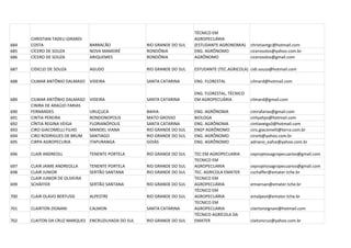 TÉCNICO EM
      CHRISTIAN TADEU GIRARDI                                           AGROPECUÁRIA
684   COSTA                      BARRACÃO           RIO GRANDE DO SUL   (ESTUDANTE AGRONOMIA)     christiantgc@hotmail.com
685   CÍCERO DE SOUZA            NOVA MAMORÉ        RONDÔNIA            ENG. AGRÔNOMO             cicerosolos@yahoo.com.br
686   CÍCERO DE SOUZA            ARIQUEMES          RONDÔNIA            AGRÔNOMO                  cicerosolos@gmail.com

687   CIDICLEI DE SOUZA          AGUDO              RIO GRANDE DO SUL   ESTUDANTE (TEC.AGRICOLA) cidi.souza@hotmail.com

688   CILMAR ANTÔNIO DALMASO     VIDEIRA            SANTA CATARINA      ENG. FLORESTAL            cilmard@hotmail.com

                                                                        ENG. FLORESTAL, TÉCNICO
689   CILMAR ANTÔNIO DALMASO     VIDEIRA            SANTA CATARINA      EM AGROPECUÁRIA           cilmard@gmail.com
      CINIRA DE ARAÚJO FARIAS
690   FERNANDES                  URUÇUCA            BAHIA               ENG. AGRÔNOMA             cinirafarias@gmail.com
691   CINTIA PEREIRA             RONDONOPOLIS       MATO GROSSO         BIOLOGA                   cintyahps@hotmail.com
692   CÍNTIA REGINA VEIGA        FLORIANÓPOLIS      SANTA CATARINA      ENG. AGRÔNOMA             cintiaveiga3@hotmail.com
693   CIRO GIACOMELLI FILHO      MANOEL VIANA       RIO GRANDE DO SUL   ENGº AGRÔNOMO             ciro.giacomelli@terra.com.br
694   CIRO RODRIGUES DE BRUM     SANTIAGO           RIO GRANDE DO SUL   ENG. AGRÔNOMO             cirorb@yahoo.com.br
695   CIRPA AGROPECURIA          ITAPURANGA         GOIÁS               ENG. AGRÔNOMO             adriano_eafce@yahoo.com.br

696   CLAIR ANDREOLL             TENENTE PORTELA    RIO GRANDE DO SUL   TEC EM AGROPECUARIA       ceprojetosagropecuarios@gmail.com
                                                                        TECNICO EM
697   CLAIR JAIME ANDREOLLA      TENENTE PORTELA    RIO GRANDE DO SUL   AGROPECUARIA              ceprojetosagropecuarios@gmail.com
698   CLAIR JUNIOR               SERTÃO SANTANA     RIO GRANDE DO SUL   TEC. AGRICOLA EMATER      cschaffer@emater.tche.br
      CLAIR JUNIOR DE OLIVEIRA                                          TECNICO EM
699   SCHÄFFER                   SERTÃO SANTANA     RIO GRANDE DO SUL   AGROPECUÁRIA              emsersan@emater.tche.br
                                                                        TÉCNICO EM
700   CLAIR OLAVO BERTUSSI       ALPESTRE           RIO GRANDE DO SUL   AGROPECUÁRIA              emalpest@emater.tche.br
                                                                        TECNICO EM
701   CLAIRTON ZIGNANI           CALMON             SANTA CATARINA      AGROPECUARIA              clairtonzignani@hotmail.com
                                                                        TÉCNICO AGRÍCOLA DA
702   CLAITON DA CRUZ MARQUES ENCRUZILHADA DO SUL   RIO GRANDE DO SUL   EMATER                    claitoncruz@yahoo.com.br
 