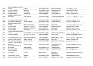 CLAITON LUIZ DVORANOVSKI
703   ZANINI                     CANOAS                  RIO GRANDE DO SUL   ENG. AGRÔNOMO         claiton@terra.com.br
704   CLAITON RUVIARO            SANTIAGO                RIO GRANDE DO SUL   ENG. AGRÔNOMO         ruviaro@urisantiago.br
705   CLAITON RUVIARO            SANTIAGO                RIO GRANDE DO SUL   AGRONOMO              claitonruv@terra.com.br
706   CLARI FERNANDES            MARAVILHA               SANTA CATARINA      TECNICO AGRICOLA      mateus_tg@yahoo.com
      CLARISSA PIRES FERREIRA
707   MACHADO                    DOM PEDRITO             RIO GRANDE DO SUL   ACADÊMICA ZOOTECNIA   clarissa_ferreira83@hotmail.com

708   CLAUBER MARQUES CORRÊA     BUTIÁ                   RIO GRANDE DO SUL   ENG. AGRÔNOMO         claubercorrea@hotmail.cm
709   CLAUDEMIR VIANEI BECK      GETULIO VARGAS          RIO GRANDE DO SUL   TECNICO AGRICOLA      claudemir.beck@st.com.br
      CLAUDIA DORNELES DOS
710   SANTOS                     SÃO LUIZ GONZAGA        RIO GRANDE DO SUL   ESTUDANTE             claudiadescovi@yahoo.com.br
711   CLAUDIA KLEIN              SÃO MIGUEL DO OESTE     SANTA CATARINA      ENG. AGRÔNOMA         claudiaklein@smo.com.br
712   CLAUDIA KLEIN              SÃO MIGUEL DO OESTE     SANTA CATARINA      ENGA AGRA             claudiaklein@smo.com.bt
713   CLAUDIA SEHN               CRISSIUMAL              RIO GRANDE DO SUL   ESTUDANTE             claudia_fsse@hotmail.com
      CLAUDIA SIMONE MADRUGA
714   LIMA                       SANTA VITORIA DO PALMAR RIO GRANDE DO SUL   ENGENHEIRA AGRONOMA   claudinhalim@hotmail.com
715   CLAUDINEI HORTES           BELA VISTA DO TOLDO     SANTA CATARINA      AGRICULTOR            claudineigaitabvt@hotmail.com

716   CLAUDIO SERGIO DE SOUSA    SÃO FRANCISCO DO SUL    SANTA CATARINA      EXTENSIONISTA RURAL   claudiosergiodesouza@gmail.com
717   CLAUDIO CESAR PORAZZI      SANTO ANGELO            RIO GRANDE DO SUL   ESTUDANTE             porazzi_@hotmail.com
718   CLÁUDIO CÉSAR PORAZZI      SANTO ÂNGELO            RIO GRANDE DO SUL   ESTUDANTE AGRONOMIA   porazzi_@hotmail.com
      CLAUDIO CEZAR MACHADO
719   CLEMENTE                   PINHAL GRANDE           RIO GRANDE DO SUL   TÉCNICO AGRICOLA      ccmclemente@yahoo.com.br
      CLAUDIO DOS SANTOS DE                                                  TÉCNICO EM
720   PELLEGRINI                 SANTA MARIA             RIO GRANDE DO SUL   AGROPECUÁRIA          cspellegrini@hotmail.cm
721   CLAUDIO FIOREZE            SANTA MARIA-RS          RIO GRANDE DO SUL   ENG. AGRÔNOMO         fioreze2004@gmail.com
      CLAUDIO HIROSHI
722   FUKUSHIMA                  VICOSA                  MINAS GERAIS        ESTUDANTE             claudiofukushima@hotmail.com
                                                                             TÉCNICO EM
723   CLAUDIO JOSÉ BOONE         LAJEADO                 RIO GRANDE DO SUL   AGROPECUÁRIA          emlajead@emater.tche.br
724   CLAUDIO LUIS DA SILVEIA    LAGES                   SANTA CATARINA      EXTENSIONISTA RURAL   claudio_l_silveira@hotmail.com
 