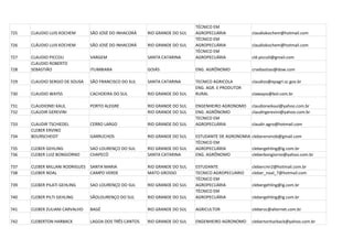 TÉCNICO EM
725   CLAUDIO LUIS KOCHEM        SÃO JOSÉ DO INHACORÁ    RIO GRANDE DO SUL   AGROPECUÁRIA            claudiokochem@hotmail.com
                                                                             TÉCNICO EM
726   CLÁUDIO LUIS KOCHEM        SÃO JOSÉ DO INHACORÁ    RIO GRANDE DO SUL   AGROPECUÁRIA            claudiokochem@hotmail.com
                                                                             TÉCNICO EM
727   CLAUDIO PICCOLI            VARGEM                  SANTA CATARINA      AGROPECUÁRIA            cld.piccoli@gmail.com
      CLAUDIO ROBERTO
728   SEBASTIÃO                  ITUMBIARA               GOIÁS               ENG. AGRÔNOMO           crsebastiao@dow.com

729   CLAUDIO SERGIO DE SOUSA    SÃO FRANCISCO DO SUL    SANTA CATARINA      TECNICO AGRICOLA        claudios@epagri.sc.gov.br
                                                                             ENG. AGR. E PRODUTOR
730   CLAUDIO WAYSS              CACHOEIRA DO SUL        RIO GRANDE DO SUL   RURAL                   clawayss@bol.com.br

731   CLAUDIONEI KAUL            PORTO ALEGRE            RIO GRANDE DO SUL   ENGENHEIRO AGRONOMO     claudioneikaul@yahoo.com.br
732   CLAUDIR GEREVINI                                   RIO GRANDE DO SUL   ENG. AGRÔNOMO           claudirgerevini@yahoo.com.br
                                                                             TECNICO EM
733   CLAUDIR TSCHIEDEL          CERRO LARGO             RIO GRANDE DO SUL   AGROPECUÁRIA            claudir.agro@hotmail.com
      CLEBER ERVINO
734   BOURSCHEIDT                GARRUCHOS               RIO GRANDE DO SUL   ESTUDANTE DE AGRONOMIA cleberervinob@gmail.com
                                                                             TÉCNICO EM
735   CLEBER GEHLING             SAO LOURENÇO DO SUL     RIO GRANDE DO SUL   AGROPECUÁRIA           clebergehling@ig.com.br
736   CLEBER LUIZ BONGIORNO      CHAPECÓ                 SANTA CATARINA      ENG. AGRÔNOMO          cleberbongiorno@yahoo.com.br

737   CLEBER MILLANI RODRIGUES   SANTA MARIA             RIO GRANDE DO SUL   ESTUDANTE               clebercmr2@hotmail.com.br
738   CLEBER NOAL                CAMPO VERDE             MATO GROSSO         TECNICO AGROPECUARIO    cleber_noal_7@hotmail.com
                                                                             TÉCNICO EM
739   CLEBER PILATI GEHLING      SAO LOURENÇO DO SUL     RIO GRANDE DO SUL   AGROPECUÁRIA            clebergehling@ig.com.br
                                                                             TÉCNICO EM
740   CLEBER PILTI GEHLING       SÃOLOURENÇO DO SUL      RIO GRANDE DO SUL   AGROPECUÁRIA            clebergehling@ig.com.br

741   CLEBER ZULIANI CARVALHO    BAGÉ                    RIO GRANDE DO SUL   AGRICULTOR              cleberzc@alternet.com.br

742   CLEBERTON HARBACK          LAGOA DOS TRÊS CANTOS   RIO GRANDE DO SUL   ENGENHEIRO AGRONOMO     clebertonharback@yahoo.com.br
 