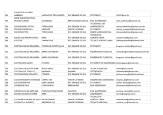CLEBERTON JULIANO
743   HARBACK                     LAGOA DOS TRES CANTOS   RIO GRANDE DO SUL   ESTUDANTE               93921@upf.br
      CLEIR INACIO MATHEUS
744   PEREIRA JUNIOR              DOURADOS                MATO GROSSO DO SUL ENG. AGRÔNOMO            cleir_matheus@hotmail.cm
                                                                             TECNÓLOGO EM
745   CLEISON ADIEL RITTER        TRÊS PASSOS             RIO GRANDE DO SUL  AGRONEGÓCIO              cleisonadielritter@yahoo.com.br
746   CLEISON CARNEVALLI          XANXARÊ                 SANTA CATARINA     ESTUDANTE                cleison_carnevalli@hotmail.com
747   CLEISON RITTER              TRÊS PASSOS             RIO GRANDE DO SUL  EMPRESARIO AGRICOLA      cleisonadielritter@yahoo.com
                                                                             TÉCNICO EM
748   CLEIST LUIZ RIBEIRO NUNES   BAGÉ                    RIO GRANDE DO SUL  AGROPECUÁRIA             cleistnunes@yahoo.com
749   CLEITON                     SANANDUVA               RIO GRANDE DO SUL  TECNICO AGROPECUARIA     cleitonpastorello@hotmail.com

750   CLEITON CARLOS BRUGNERA     FREDERICO WESTPHALEN    RIO GRANDE DO SUL   ESTUDANTE               brugnera.cleiton@gmail.com

751   CLEITON CARLOS BRUGNERA     BARRA DO RIBEIRO        RIO GRANDE DO SUL   ENGENHEIRO FLORESTAL    cleitonbrugnera@tecnoplanta.com.br

752   CLEITON CARLOS BRUGNERA     BARRA DO RIBEIRO        RIO GRANDE DO SUL   ENGEMHEIRO FLORESTAL    brugnera.cleiton@gmail.com

753   CLEITON JAIR GAUER          PELOTAS                 RIO GRANDE DO SUL   ESTUDANTE DE AGRONOMIA cleitonjgauer@gmail.com

754   CLEITON LUIS KUSTER KLAN    NOVO XINGU              RIO GRANDE DO SUL   TECNICO AGRICOLA        cl.klan@bol.com.br
755   CLEITON LUIZ TONELLO        MARINGA                 PARANÁ              ZOOTECNISTA             cleitontonello@msn.com
756   CLEITON MEIRA STRUCKER      CONDOR                  RIO GRANDE DO SUL   ESTUDANTE               cleitonmstrucker@hotmail.com

757   CLEITON ROBERTO KRINDGES CAMPO ERE                  SANTA CATARINA      ENGENHEIRO AGRÔNOMO     kleyton_32@hotmail.com
758   CLEITON WARTHA           SANTA MARIA                RIO GRANDE DO SUL   ESTUDANTE               cleiton.wartha@yahoo.com
759   CLEMESON VALE            CHAPADINHA                 MARANHÃO            ENG AGRONOMO            clemesonvale@hotmail.com

760   CLÊNIO DA SILVA SANTANA     POÇO DAS TRINCHEIRAS    ALAGOAS             ENG. AGRÔNOMO           santana.clenio@bol.com.br
761   CLENIO VALDENI SCHERER      BAGÉ                    RIO GRANDE DO SUL   ZOOTECNISTA             clenio@plugnet.psi.br
                                                                              TÉCNICO EM
762   CLEOMAR HONORIO DA SILVA RIO NEGRINHO               SANTA CATARINA      AGROPECUÁRIA            simonecelia@yahoo.com.br
763   CLEONICE A. RUDNICK      ABELARDO LUZ               SANTA CATARINA      TÉCNICO AGRICALA        rudnick_mc@hotmail.cm
 