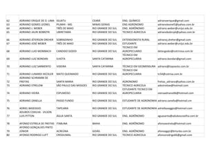 62   ADRIANO ERIQUE DE O. LIMA   IGUATU                  CEARÁ               ENG. QUÍMICO             adrianoerique@gmail.com
63   ADRIANO GOMES LEONEL        PIUMHI - MG             MINAS GERAIS        ENG AGRONOMO             adrianoleonel5@yahoo.com.br
64   ADRIANO J. WEBER            TRÊS DE MAIO            RIO GRANDE DO SUL   ENG. AGRÔNOMO            adriano.weber@unijui.edu.br
65   ADRIANO JAURI BOBRZYK       UBIRETAMA               RIO GRANDE DO SUL   TECNICO AGRICOLA         adrianobobrzyk@yahoo.com.br

66   ADRIANO JÉFERSON DREHER     SOBRADINHO              RIO GRANDE DO SUL   EXTENSIONISTA RURAL     adrianoj.dreher@gmail.com
67   ADRIANO JOSÉ WEBER          TRÊS DE MAIO            RIO GRANDE DO SUL   ESTUDANTE               adriano.weber@unijui.edu.br
                                                                             TECNICO EM
68   ADRIANO LUID MOMBACH        CANDIDO GODOI           RIO GRANDE DO SUL   AGROPECUARIO             detecgodoi@cotrirosa.com.br
                                                                             TÉCNICO EM
69   ADRIANO LUIZ BONDAN         ILHOTA                  SANTA CATARINA      AGROPECUÁRIA             adriano.bondan@gmail.com

70   ADRIANO LUIZ SARMENTO       VIDEIRA                 SANTA CATARINA      TÉCNICO EM GEOMENSURA adriano@topoeste.com.br
                                                                             TÉCNICO EM
71   ADRIANO LUNARDI HECKLER     MATO QUEIMADO           RIO GRANDE DO SUL   AGROPECUARIA          tc54@cotrisa.com.br
     ADRIANO SCHRAMM DE
72   FREITAS                     SANTA MARIA             RIO GRANDE DO SUL   AGRONOMO                 freitas_adriano@yahoo.com.br
73   ADRIANO STRELOW             SÃO PAULO DAS MISSOES   RIO GRANDE DO SUL   TÉCNICO AGRICOLA         adestrelow@hotmail.com
                                                                             ESTUDANTE TECNICO EM
74   ADRIANO VIEIRA              ESPUMOSO                RIO GRANDE DO SUL   AGROPECUARIA             vieiraadriano06@hotmail.com

75   ADRIANO ZANELLA             PASSO FUNDO             RIO GRANDE DO SUL   ESTUDANTE DE AGRONOMIA adriano.zanella@hotmail.cm

76   ADRIEL BASEGGIO             TAPEJARA                RIO GRANDE DO SUL   ESTUDANTE DE AGRONOMIA adrielbaseggio@hotmail.com
     ADUBOS COXILHA - VILSON
77   LUIS PITTON                 ÁGUA SANTA              RIO GRANDE DO SUL   ENG. AGRÔNOMO            aguasanta@aduboscoxilha.com.br

78   AFONSO ESTRELA DE FREITAS ITABUNA                   BAHIA               ENG. AGRÔNOMO           afonsoestrela@hotmail.com
     AFONSO GONÇALVES PINTO
79   JÚNIOR                    ACREÚNA                   GOIÁS               ENG. AGRÔNOMO            afonsogpjr@brturbo.com.br
80   AFONSO RODRIGO LUFT       CRISSIUMAL                RIO GRANDE DO SUL   TECNICO AGRICOLA         afonsorodrigo66@gmail.com
 