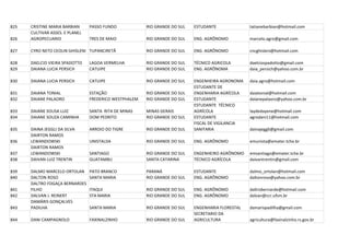 825   CRISTINE MARIA BARBIAN      PASSO FUNDO            RIO GRANDE DO SUL   ESTUDANTE              tatianebarbian@hotmail.com
      CULTIVAR ASSES. E PLANEJ.
826   AGROPECUARIO                TRES DE MAIO           RIO GRANDE DO SUL   ENG. AGRÔNOMO          marcelo.agro@gmail.com

827   CYRO NETO CEOLIN GHISLENI TUPANCIRETÃ              RIO GRANDE DO SUL   ENG. AGRÔNOMO          cncghisleni@hotmail.com

828   DAELCIO VIEIRA SPADOTTO     LAGOA VERMELHA         RIO GRANDE DO SUL   TÉCNICO AGRICOLA       daelciospadotto@gmail.com
829   DAIANA LUCIA PERSICH        CATUIPE                RIO GRANDE DO SUL   ENG. AGRÔNOMA          daia_persich@yahoo.com.br

830   DAIANA LUCIA PERSICH        CATUIPE                RIO GRANDE DO SUL   ENGENHEIRA AGRONOMA    daia.agro@hotmail.com
                                                                             ESTUDANTE DE
831   DAIANA TONIAL               ESTAÇÃO                RIO GRANDE DO SUL   ENGENHARIA AGRÍCOLA    daiatonial@hotmail.com
832   DAIANE PALAORO              FREDERICO WESTPHALEM   RIO GRANDE DO SUL   ESTUDANTE              daianepalaoro@yahoo.com.br
                                                                             ESTUDANTE TÉCNICO
833   DAIANE SOUSA LUIZ           SANTA RITA DE MINAS    MINAS GERAIS        AGRÍCOLA               laydedayene@hotmail.com
834   DAIANE SOUZA CAMINHA        DOM PEDRITO            RIO GRANDE DO SUL   ESTUDANTE              agrodani11@hotmail.com
                                                                             FISCAL DE VIGILANCIA
835   DAINA JEGGLI DA SILVA       ARROIO DO TIGRE        RIO GRANDE DO SUL   SANITARIA              dainajeggli@gmail.com
      DAIRTON RAMOS
836   LEWANDOWSKI                 UNISTALDA              RIO GRANDE DO SUL   ENG. AGRÔNOMO          emunista@emater.tche.br
      DAIRTON RAMOS
837   LEWANDOWSKI                 SANTIAGO               RIO GRANDE DO SUL   ENGENHEIRO AGRÔNOMO    emsantiago@emater.tche.br
838   DAIVAN LUIZ TRENTIN         GUATAMBU               SANTA CATARINA      TÉCNICO AGRÍCOLA       daivantrentin@gmail.com

839   DALMO MARCELO ORTOLAN       PATO BRANCO            PARANÁ              ESTUDANTE              dalmo_ortolan@hotmail.com
840   DALTON ROSO                 SANTA MARIA            RIO GRANDE DO SUL   ENG. AGRÔNOMO          daltonroso@yahoo.com.br
      DALTRO FOGAÇA BERNARDES
841   FILHO                       ITAQUI                 RIO GRANDE DO SUL   ENG. AGRÔNOMO          daltrobernarde@hotmail.com
842   DALVAN J. REINERT           STA MARIA              RIO GRANDE DO SUL   ENG. AGRÔNOMO          dalvan@ccr.ufsm.br
      DAMÁRIS GONÇALVES
843   PADILHA                     SANTA MARIA            RIO GRANDE DO SUL   ENGENHARIA FLORESTAL   damarispadilha@gmail.com
                                                                             SECRETARIO DA
844   DANI CAMPAGNOLO             FAXINALZINHO           RIO GRANDE DO SUL   AGRICULTURA            agricultura@faxinalzinho.rs.gov.br
 