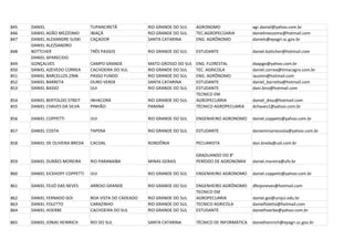 845   DANIEL                     TUPANCIRETÃ            RIO GRANDE DO SUL    AGRONOMO                 agr.daniel@yahoo.com.br
846   DANIEL ADÃO MEZZOMO        IBIAÇÁ                 RIO GRANDE DO SUL    TEC.AGROPECÚARIA         danielmezzomo@hotmail.com
847   DANIEL ALEXANDRE SUSKI     CAÇADOR                SANTA CATARINA       ENG. AGRÔNOMO            daniels@epagri.sc.gov.br
      DANIEL ALEZSANDRO
848   BOTTCHER                   TRÊS PASSOS            RIO GRANDE DO SUL    ESTUDANTE                daniel.bottcher@hotmail.com
      DANIEL APARECIDO
849   GONÇALVES                  CAMPO GRANDE           MATO GROSSO DO SUL   ENG. FLORESTAL           daapgo@yahoo.com.br
850   DANIEL AZEVEDO CORREA      CACHOEIRA DO SUL       RIO GRANDE DO SUL    TEC. AGRICOLA            daniel.correa@timacagro.com.br
851   DANIEL BARCELLOS ZINN      PASSO FUNDO            RIO GRANDE DO SUL    ENG. AGRÔNOMO            iauzinn@hotmail.com
852   DANIEL BARRETA             OURO VERDE             SANTA CATARINA       ESTUDANTE                daniel_barretta@hotmail.com
853   DANIEL BASSO               IJUI                   RIO GRANDE DO SUL    ESTUDANTE                dani.biro@hotmail.com
                                                                             TECNICO EM
854   DANIEL BERTOLDO STREIT     INHACORÁ               RIO GRANDE DO SUL    AGROPECUÁRIA             daniel_diou@hotmail.com
855   DANIEL CHAVES DA SILVA     PINHÃO                 PARANÁ               TÉCNICO AGROPECUARIA     dchaves1@yahoo.com.br

856   DANIEL COPPETTI            IJUI                   RIO GRANDE DO SUL    ENGENHEIRO AGRONOMO      daniel.coppetti@yahoo.com.br

857   DANIEL COSTA               TAPERA                 RIO GRANDE DO SUL    ESTUDANTE                daniemmariocosta@yahoo.com.br

858   DANIEL DE OLIVEIRA BREDA   CACOAL                 RONDÔNIA             PECUARISTA               dan.breda@uol.com.br

                                                                             GRADUANDO DO 8°
859   DANIEL DURÃES MOREIRA      RIO PARANAÍBA          MINAS GERAIS         PERÍODO DE AGRONOMIA     daniel.moreira@ufv.br

860   DANIEL EICKHOFF COPPETTI   IJUI                   RIO GRANDE DO SUL    ENGENHEIRO AGRONOMO      daniel.coppetti@yahoo.com.br

861   DANIEL FEIJÓ DAS NEVES     ARROIO GRANDE          RIO GRANDE DO SUL    ENGENHEIRO AGRÔNOMO      dfeijoneves@hotmail.com
                                                                             TECNICO EM
862   DANIEL FERNADO GOI         BOA VISTA DO CADEADO   RIO GRANDE DO SUL    AGROPECUARIA             daniel.goi@unijui.edu.br
863   DANIEL FOLETTO             CARAZINHO              RIO GRANDE DO SUL    TECNICO AGRICOLA         danielfoletto@hotmail.com
864   DANIEL HOERBE              CACHOEIRA DO SUL       RIO GRANDE DO SUL    ESTUDANTE                danielhoerbe@yahoo.com.br

865   DANIEL JONAS HEINRICH      RIO DO SUL             SANTA CATARINA       TÉCNICO DE INFORMÁTICA   danielheinrich@epagri.sc.gov.br
 