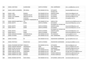 866   DANIEL JOSÉ ROSA            GUARACIABA            SANTA CATARINA      ENG. AGRÔNOMO             dani_rosa8@yahoo.com.br

867   DANIEL LEMOS GUIMARÃES      SÃO BORJA             RIO GRANDE DO SUL   ESTUDANTE                 daneboy58@hotmail.com
                                                                            TECNICO EM
868   DANIEL LIMA              NONOAI                   RIO GRANDE DO SUL   AGROPECUARIA              daniel.limars@gmail.com
869   DANIEL LORINI            ENGENHO VELHO            RIO GRANDE DO SUL   ESTUDANTE                 danilorini-zoo@hotmail.com
870   DANIEL LUIZ CARGNIN      AMETISTA DO SUL          RIO GRANDE DO SUL   ESTUDANTE                 danielfritach@gmail.com
871   DANIEL MAI               CHAPADA                  RIO GRANDE DO SUL   AGRICULTOR                drmai@bol.com.br
                               ALMIRANTE TAMANDARE DO
872   DANIEL MARCOS MARTINELLI SUL                      RIO GRANDE DO SUL   AGRICULTOR                danielmmartinelli@hotmail.com
873   DANIEL MATTÉ             SEARA                    SANTA CATARINA      ESTUDANTE                 danymatte92@yahoo.com.br
                                                                            ESTUDANTE DE TECNICO EM
874   DANIEL MATTÉ                SEARA                 SANTA CATARINA      AGROPECUARIA              danymatte92@yahoo.com
875   DANIEL MATTÉ                SEARA                 SANTA CATARINA      ESTUDANTE                 danymatte92@yahoo.com.br
                                                                            ESTUDANTE DE TECNICO EM
876   DANIEL MATTÉ                SEARA                 SANTA CATARINA      AGROPECUARIA              danymatte92@yahoo.com
877   DANIEL MATTÉ                SEARA                 SANTA CATARINA      ESTUDANTE                 danymatte92@yahoo.com.br
878   DANIEL NERICKE DE SOUZA     CAPIVARI DO SUL       RIO GRANDE DO SUL   TÉC.AGRICOLA              souzacap@bol.com.br
879   DANIEL OLIVEIRA             TUPANCIRETÃ           RIO GRANDE DO SUL   ENG. AGRÔNOMO             agr.daniel@yahoo.com.br

880   DANIEL OLIVEIRA             RS                    RIO GRANDE DO SUL   ENGENHEIRO AGRÔNOMO       agr.daniel@hotmail.com

881   DANIEL PAETZOLD             PALMA SOLA            SANTA CATARINA      ENGENHEIRO AGRONOMO       danielpaetzold@bol.com.br

882   DANIEL PEGORARO BERTINETI   CANGUCU               RIO GRANDE DO SUL   ESTUDANTE                 dbertineti@gmail.com
883   DANIEL PEREIRA PINHEIRO     ANANINDEUA            PARÁ                ENG. AGRÔNOMO             daniel_pinh@hotmail.com
884   DANIEL PETRELI DA SILVA     OURINHOS              SÃO PAULO           AGRONOMO                  danielpetreli@hotmail.com
885   DANIEL PIRES DE SOUZA       CARAZINHO             RIO GRANDE DO SUL   ENG. AGRÔNOMO             daniel.colher@bol.com.br
886   DANIEL PIRES DE SOUZA       CARAZINHO             RIO GRANDE DO SUL   ENG. AGR.                 eng.agr.daniel.souza@gmail.com
887   DANIEL ROBERTO DE LIMA      NONOAI                RIO GRANDE DO SUL   TECNICO AGRICOLA          daniel.limars@hotmail.com
888   DANIEL ROBERTO DE LIMA      NONOAI                RIO GRANDE DO SUL   TÉCNICO AGRICOLA          daniel.limars@gmail.com

889   DANIEL RODRIGO WITTER       NOVO XINGU            RIO GRANDE DO SUL   ESTUDANDE, AGRICULTOR     danielwitter@hotmail.com
 