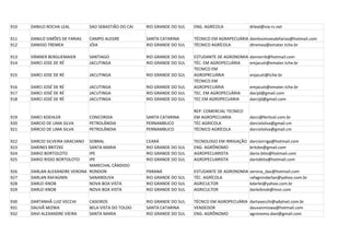 910   DANILO ROCHA LEAL          SAO SEBASTIÃO DO CAI   RIO GRANDE DO SUL   ENG. AGRÍCOLA            drleal@via-rs.net

911   DANILO SIMÕES DE FARIAS    CAMPO ALEGRE           SANTA CATARINA      TÉCNICO EM AGRAPECUÁRIA danilosimoesdefarias@hotmail.com
912   DANISIO TREMEA             JÓIA                   RIO GRANDE DO SUL   TÉCNICO AGRÍCOLA        dtremea@emater.tche.br

913   DÂNNER BERGUEMAIER         SANTIAGO               RIO GRANDE DO SUL   ESTUDANTE DE AGRONOMIA   dannerrb@hotmail.com
914   DARCI JOSE DE RÉ           JACUTINGA              RIO GRANDE DO SUL   TÉC. EM AGROPECUÁRIA     emjacuti@emater.tche.br
                                                                            TECNICO EM
915   DARCI JOSE DE RÉ           JACUTINGA              RIO GRANDE DO SUL   AGROPRCUÁRIA             enjacuti@tche.br
                                                                            TÉCNICO EM
916   DARCI JOSÉ DE RÉ           JACUTINGA              RIO GRANDE DO SUL   AGROPECUÁRIA             emjacuti@emater.tche.br
917   DARCI JOSÉ DE RÉ           JACUTINGA              RIO GRANDE DO SUL   TEC. EM AGROPECUÁRIA     dacijd@gmail.com
918   DARCI JOSÉ DE RÉ           JACUTINGA              RIO GRANDE DO SUL   TEC EM AGROPECUARIA      darcijd@gmail.com

                                                                            REP. COMERCIAL TECNICO
919   DARCI KOEHLER              CONCORDIA              SANTA CATARINA      EM AGROPECUARIA          darci@ferticel.com.br
920   DARCIO DE LIMA SILVA       PETROLÂNDIA            PERNAMBUCO          TÉC AGRICOLA             darciolsilva@gmail.cm
921   DÁRCIO DE LIMA SILVA       PETROLÂNDIA            PERNAMBUCO          TÉCNICO AGRÍCOLA         darciolsilva@gmail.cm

922   DARCIO SILVEIRA GRACIANOSOBRAL                    CEARÁ               TECNOLOGO EM IRRIGAÇÃO   darcioirriga@hotmail.com
923   DARINES BRITZKE         SANTA MARIA               RIO GRANDE DO SUL   ENG. AGRÔNOMO            britzke@gmail.com
924   DARIO BORTOLOTO         IPE                       RIO GRANDE DO SUL   AGROPECUARISTA           dario.btto@hotmail.com
925   DARIO RISSO BORTOLOTO   IPE                       RIO GRANDE DO SUL   AGROPECUARISTA           dariobtto@hotmail.com
                              MARECHAL CÂNDIDO
926   DARLAN ALEXANDRE VERONA RONDON                    PARANÁ              ESTUDANTE DE AGRONOMIA   verona_dav@hotmail.com
927   DARLAN RAFAGNIN         SANANDUVA                 RIO GRANDE DO SUL   TÉC. AGRÍCOLA            rafagnindarlan@yahoo.com.br
928   DARLEI KNOB             NOVA BOA VISTA            RIO GRANDE DO SUL   AGRICULTOR               kdarlei@yahoo.com.br
929   DARLEI KNOB             NOVA BOA VISTA            RIO GRANDE DO SUL   AGRICULTOR               darleiknob@msn.com

930   DARTANHÃ LUIZ VECCHI       CASEIROS               RIO GRANDE DO SUL   TÉCNCO EM AGROPECUÁRIA dartavecchi@adylnet.com.br
931   DAUVÃ MIZWA                BELA VISTA DO TOLDO    SANTA CATARINA      VENDEDOR               dauvanmizwa@hotmail.com
932   DAVI ALEXANDRE VIEIRA      SANTA MARIA            RIO GRANDE DO SUL   ENG. AGRÔNOMO          agronomo.davi@gmail.com
 