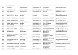 DAVI DOS SANTOS
933   FERNANDES                  ARROIOGRANDE     RIO GRANDE DO SUL   EMPRESARIO              daviagrifertil@msn.com

934   DAVI FREITAS RIGO          LAGUNA CARAPÃ    MATO GROSSO DO SUL ENG. AGRÔNOMO            davi_rigo@hotmail.com
935   DAVID GRANDO               SANTO ANGELO     RIO GRANDE DO SUL  ENG. AGR                 dlgrando@terra.com.br

936   DAVID HERZOG               POMERODE         SANTA CATARINA      ENGENHEIRO AGRÔNOMO     agroherzog@yahoo.com.br
937   DAVID VITOR DOS SANTOS     MESISAS          ALAGOAS             ESTUDANTE               davidvitor.vitor@gmail.com

938   DEBORA GARCIA DE FARIAS    CANGUÇU          RIO GRANDE DO SUL   ENGENHEIRA AGRONOMA     dgfs.tche@hotmail.com

939   DÉBORA GARCIA DE FARIAS    CANGUÇU          RIO GRANDE DO SUL   ENGENHEIRO AGRÔNOMO     dgfs.tche@hotmail.com
940   DÉBORA MORANDINI           GETÚLIO VARGAS   RIO GRANDE DO SUL   ENG. AGRÔNOMA           dehmorandini@yahoo.com.br
941   DÉBORA ZANETTI DA SILVA    SARANDI          RIO GRANDE DO SUL   ENG. AGRÔNOMA           debora_ztt@yahoo.com.br
942   DÉCIO CHEROBINI            AGUDO            RIO GRANDE DO SUL   TÉC.AGRICOLA            decioch1280r@hotmail.com
943   DÉCIO CHEROBINI            AGUDO            RIO GRANDE DO SUL   AGRICULTOR              decio.cherobini@bol.com.br

944   DECIO CLAUDIR MUNDT        AGUDO            RIO GRANDE DO SUL   ENGENHEIRO AGRÔNOMO     detec@cooperagudo.com.br
945   DECIO MUNDT                AGUDO            RIO GRANDE DO SUL   ENG. AGRÔNOMO           detec@cooperagudo.com.br
946   DEIDISON PRIGOL            MACHADINHO       RIO GRANDE DO SUL   AGRICULTOR              deidisonprigol@gmail.com
                                                                      TÉCNICO EM
947   DEIMAR JOSÉ CAPPELLETTO    NOVA ERECHIM     SANTA CATARINA      AGROPECUÁRIA            deimarjc@yahoo.com.br
      DEIVID PASQUALI DE                                              ESTUDANTE DE TECNICA
948   OLIVEIRA                   IRANI            SANTA CATARINA      AGRICOLA                deividpasquali@hotmail.com
                                                                      FORMANDO EM TÉCNICO
949   DEIVID SILVEIRA DA SILVA   MOSTARDAS        RIO GRANDE DO SUL   AGRICOLA                deividsiveira@hotmail.com.br
950   DEIVIDI POLI               ÁGUA SANTA       RIO GRANDE DO SUL   TEC. AGROPECUARIA       deividi@coasars.com.br
                                                                      ADMINISTRADOR RURAL E
951   DEIVIDI ROCHA BITTENCOURT SÃO GABRIEL       RIO GRANDE DO SUL   AGROINDUSTRIAL          deividibittencourt@yahoo.com.br
                                                                      TÉCNICO EM
952   DEIVSON PEREIRA DE SOUSA   CARINHANHA       BAHIA               AGROPECUÁRIA            deivsonps@hotmail.cm
                                                                      TÉCNICO EM
953   DEJAMO BUZZETTI            ARATIBA          RIO GRANDE DO SUL   AGROPECUÁRIO            emaratib@emater.tche.br
 