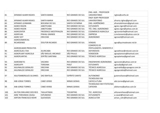 ENG. AGR. - PROFESSOR
81    AFRANIO ALMIR RIGHES       SANTA MARIA            RIO GRANDE DO SUL   UNIVERSITÁRIO               righes@unifra.br
                                                                            ENGº AGRº PROFESSOR
82    AFRANIO ALMIR RIGHES       SANTA MARIA            RIO GRANDE DO SUL   UNIVERSITÁRIO               afranio.righes@gmail.com
83    AFRANIO LEHMANN            BOCAINA DO SUL         SANTA CATARINA      ENG. AGRÔNOMO               afraniolehmann@gmail.com
84    AGNES RIGON                JABOTICABA             RIO GRANDE DO SUL   ESTUDANTE                   agnes.rigon@hotmail.com
85    AGNES RIGON                JABOTICABA             RIO GRANDE DO SUL   TÉC. ENG. AGRONOMO          agnes.rigon@yahoo.com.br
86    AGRICENTER                 FREDERICO WESTPHALEN   RIO GRANDE DO SUL   COOMERCIO AGRICOLA          agricenterfw@hotmail.com
87    AGRIPLAN                   PINHAL GRANDE          RIO GRANDE DO SUL   EMPRESA                     ccmclemente@yahoo.com.br
88    AGRO VEIT                  ERECHIM                RIO GRANDE DO SUL   AGRONOMO                    agroveit@hotmail.com
      AGROCOMERCIAL
89    RICARDENSE                 DOUTOR RICARDO         RIO GRANDE DO SUL   VENDAS                      agro@quintadovale.ind.br
                                                                            COMERCIO DE
      AGRODILMAR PRODUTOS                                                   FERTILIZANTES, SEMENTES E
90    AGRICOLAS LTDA             AJURICABA              RIO GRANDE DO SUL   DEFENSIVOS                  agrodilmar@mksnet.com.br
91    AGROPLANT AGRICOLA         SÃO MIGUEL ARCANJO     SÃO PAULO           VENDEDOR                    agroplantsma@hotmail.com
92    AGROPLANTAS                SERTÃO SANTANA         RIO GRANDE DO SUL   TÉCNICO AGRÍCOLA            agroplantas@gmail.com

93    AGROSNETO                  VACARIA                RIO GRANDE DO SUL   ENGENHEIRO AGRONOMO         agrosneto@yahoo.com.br
94    AGROUFPI                   TERESINA               PIAUÍ               ESTUDANTE                   agroufpi@gmail.com
95    AGUINALDO GERALDO          ERECHIM                RIO GRANDE DO SUL   TÉCNICO AGRÍCOLA            aguinaldo@grupoagros.com.br
96    AGUINALDO GERALDO          ERECHIM                RIO GRANDE DO SUL   TÉCNICO AGRÍCOLA            aguigeraldo@hotmail.com

97    AGUTEMBERGUES SILVARES     SAO MATEUS             ESPÍRITO SANTO      AUTONOMO                gutemsilvares@hotmail.com
                                                                            TECNÓLOGO EM
98    AIBI JORGE TORRES          CABO VERDE             MINAS GERAIS        CAFEICULTURA            aibi.torres@gmail.com
                                                                            TECNÓLOGO EM FITOTECNIA
99    AIBI JORGE TORRES          CABO VERDE             MINAS GERAIS        CAFEEIRA                aibitorres@yahoo.com.br

100   AILTON EMILIANO DOS REIS   TAGUATINGA             TOCANTINS           TEC. AGRICOLA               ailtonemiliano@hotmail.com
101   AINE TERESINHA CAVALI      ESPUMOSO               RIO GRANDE DO SUL   ESTUDANDTE                  a-cavali@hotmail.com
102   AIRTON FRANCISCO ROHR      QUEVEDOS               RIO GRANDE DO SUL   AGRICULTOR                  airton_rohr@hotmail.com
 