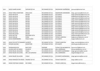 1015   DIEGO SOARES NUNES       CAPIVARI DO SUL    RIO GRANDE DO SUL   ENGENHEIRO AGRÔNOMO      planossolo@hotmail.com

1016   DIEGO TIARLES MONTEIRO   ERVAL SECO         RIO GRANDE DO SUL   ENGENHEIRO AGRONOMO      diego_agronomia@hotmail.com
1017   DIEGO WILHELM            AGUDO              RIO GRANDE DO SUL   ESTUDANTE                diego.wilhelm2010@hotmail.com
1018   DIEGO WILHELM            AGUDO              RIO GRANDE DO SUL   ESTUDANTE                diegowilhelm2010@hotmail.com
1019   DIEGO WILHELM            AGUDO              RIO GRANDE DO SUL   ESTUDANTE                diego.wilhelm2010@hotmail.com
1020   DIEGO WILHELM            AGUDO              RIO GRANDE DO SUL   ESTUDANTE                diego.wilhelm2009@hotmail.com
1021   DIEGO WILHELM            AGUDO              RIO GRANDE DO SUL   ESTUDANTE                diego.wilhelm2010@hotmail.com
1022   DIEGO WILHELM            AGUDO              RIO GRANDE DO SUL   ESTUDANTE                diego.wihelm2010@hotmail.com
1023   DIEGO WILHELM            AGUDO              RIO GRANDE DO SUL   ESTUDANTE                diegowilhelm2010@hotmail.com
1024   DIEGO WILHELM            AGUDO              RIO GRANDE DO SUL   ESTUDANTE                diego.wilhelm2010@hotmail.com
1025   DIEGO WILHELM            AGUDO              RIO GRANDE DO SUL   ESTUDANTE                diego.wilhelm2009@hotmail.com
1026   DIEGO WILHELM            AGUDO              RIO GRANDE DO SUL   ESTUDANTE                diego.wilhelm2010@hotmail.com
1027   DIEGO WILHELM            AGUDO              RIO GRANDE DO SUL   ESTUDANTE                diego.wihelm2010@hotmail.com
1028   DIEGO WILLHELM           AGUDO              RIO GRANDE DO SUL   ESTUDANTE                diego.wilhelm2010@hotmail.com
1029   DIEGO WUTTKE             NOVA BOA VISTA     RIO GRANDE DO SUL   ESTUDANTE                diegowuttke@hotmail.com
1030   DIEGO ZANCAN             IVORÁ              RIO GRANDE DO SUL   TÉCNICO AGRICOLA         diegozancan43@yahoo.com.br
1031   DIEGO ZIMMERMANN         PASSO FUNDO        RIO GRANDE DO SUL   ESTUDANTE                dyegozim@hotmail.com

1032   DIEGO ZUCCHETTO CAMARGO ALEGRETE            RIO GRANDE DO SUL   TÉCNICO AGRICÓLA         diego_zucchetto@yahoo.com.br
1033   DIEISON GIACOBO         REDENTORA           RIO GRANDE DO SUL   ESTUDANTE                dieison.giacobo@hotmail.com

1034   DIEMERSONCOSTA           BOA VISTA          RORAIMA             TECNICO EM INFORMATICA   diemerson10@gmail.com
1035   DILSON LAPPE DO PRADO    ALEGRETE           RIO GRANDE DO SUL   ENG. AGRÔNOMO            dilsonprado@yahoo.com.br
1036   DIOGO BALBE HELGUEIRA    ITAQUI             RIO GRANDE DO SUL   ESTUDANTE AGRONOMIA      diogo.agronomia@bol.com.br
1037   DIOGO BALBE HELGUEIRA    SÃO LUIZ GONZAGA   RIO GRANDE DO SUL   ENG. AGRÔNOMO            diogobalbe@gmail.com

1038   DIOGO BALBÉ HELGUEIRA    ITAQUI             RIO GRANDE DO SUL   ESTUDANTE-AGRONOMIA      diogo.agronomia@bol.com.br

1039   DIOGO BONAZZA DOS ANJOS ROSARIO DO SUL      RIO GRANDE DO SUL   TECNICO AGRICOLA         diogo.cl@bol.com.br

1040   DIOGO CRISTIANO HÜBNER   RIO PARDO          RIO GRANDE DO SUL   TECNICO AGRICOLA         diogochubner@hotmail.co
 