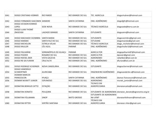 1041   DIOGO CRISTIANO HÜBNER   RIO PARDO                RIO GRANDE DO SUL   TEC. AGRICULA           diogochubner@hotmail.com

1042   DIOGO FERNANDO GIACOMIN XANXERE                   SANTA CATARINA      ENG. AGRÔNOMO           diogofg91@hotmail.com
       DIOGO JECSSON KONRAD
1043   LOPES                   SEDE NOVA                 RIO GRANDE DO SUL   TÉCNICO AGRÍCOLA        diogosede@terra.com.br
       DIOGO LUAN THOMÉ
1044   ZMIJEVSKI               LAJEADO GRANDE            SANTA CATARINA      ESTUDANTE               diogozemi@hotmail.com

1045   DIOGO MACHADO CEZIMBRA   SANTA MARIA              RIO GRANDE DO SUL   ESTUDANTE               diogocezimbra@gmail.com
1046   DIOGO MANSKE             SANTA RUZ DO SUL         RIO GRANDE DO SUL   ESTUDANE                diogomanske@gmail.com
1047   DIOGO MICHELON           ESTRELA VELHA            RIO GRANDE DO SUL   TÉCNICO AGRICOLA        diogo_michelon@hotmail.com
1048   DIOGO MULLER             CÉU AZUL                 PARANÁ              ENG. AGRÔNOMO           diogomuller16@hotmail.com

1049   DIOGO PALHARIM           SERRANÓPOLIS DO IGUAÇU   PARANÁ              AGRICULTOR              diogopalharim87@hotmail.com
1050   DIOGO POZZER             ROSARIO DO SUL           RIO GRANDE DO SUL   AGRICULTOR              dpozzer@gmail.com
1051   DIOGO RAFAEL BIER        VISTA GAÚCHA             RIO GRANDE DO SUL   AGRONOMO                rafaelbier@bol.com.br
1052   DIOGO RE GIS FURIAN      CRUZ ALTA                RIO GRANDE DO SUL   ENG. AGRÔNOMO           dfurian@bol.com.br

1053   DIOGO RODRIGO SCHERNER   NOVA CANDELÁRIA          RIO GRANDE DO SUL   ESTUDANTE               diogoscherner@hotmail.com
       DIOGO VANDERLEI
1054   SCHWERTNER               AJURICABA                RIO GRANDE DO SUL   ENGENHEIRO AGRÔNOMO     diogovanderlei.v@hotmail.com
       DIOMAR MARCOS
1055   FRANCESCON               IPUAÇU                   SANTA CATARINA      ENG. AGRÔNOMO           diomar.francescon@hotmail.com
1056   DIOMAR MURATT JUNIOR     ESPUMOSO                 RIO GRANDE DO SUL   AGRONOMO                muratt_junior@hotmail.com
                                                                             TECNICO EM
1057   DIONATAN BENHUR CATTO    ESTAÇÃO                  RIO GRANDE DO SUL   AGROPECOARIA            dionatancatto@hotmail.com

1058   DIONATAN DONATO          PEJUÇARA                 RIO GRANDE DO SUL   ESTUDANTE DE AGRONOMIA dionatan_donato@agronomo.eng.br
                                                                             ESTUDANTE DE AGRONOMIA
1059   DIONATAN FOLLMANN        SINOP                    MATO GROSSO         NA UFMT                dionatanfollmann@hotmail.com
                                                                             TÉCNICO EM
1060   DIONATAN RITTER          SERTÃO SANTANA           RIO GRANDE DO SUL   AGROPECUARIA           dionatan.ritter@gmail.com
 