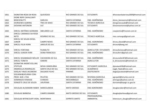 1061   DIONATAN ROSA DA ROSA       QUEVEDOS            RIO GRANDE DO SUL   ESTUDANTE               dhionatanbaterista2009@hotmail.com
       DIONE NERY CAVALCANTI
1062   BENEVENUTTI                 GARUVA              SANTA CATARINA      ENG. AGRÔNOMA           dione_benevenutti@hotmail.com
1063   DIORGENES ALBRING           TRES DE MAIO        RIO GRANDE DO SUL   TÉCNICO AGRICOLA        diorgenescaubi@hotmail.com
1064   DIOVANE ANTONOW             IJUÍ                RIO GRANDE DO SUL   ESTUDANTE               diovaneantonow@yahoo.com.br

1065   DIRCEU ANTÔNIO GIORDANI     ABELARDO LUZ        SANTA CATARINA      ENG. AGRÔNOMO           cooplantio@frosinet.com.br
       DIRCEU CAMARGO DA ROSA
1066   NETO                        ROSÁRIO DO SUL      RIO GRANDE DO SUL   TÉCNICO AGRÍCOLA        mec.camargo@gmail.com
       DIRCEU DE SOUZA DIESEL
1067   JUNIOR                      CAMPO NOVO          RIO GRANDE DO SUL   ENG. AGRONOMO           dirceu.diesel@hotmail.com
1068   DIRCEU FELIX HENN           JARGUÁ DO SUL       SANTA CATARINA      ESTUDANTE               dirceuh@weg.net

1069   DIRCEU FONTANA              PLANALTO            RIO GRANDE DO SUL   AGRICULTOR- ESTUDANTE   dirceufontana@hotmail.com
1070   DIRCEU JUNIOR FERRI         DONA FRANCISCA      RIO GRANDE DO SUL   ENG. AGRÔNOMO           dirceuferri@gmail.com

1071   DIRCEU SEGABINAZZI NÖLLER   CACHOEIRA DO SUL    RIO GRANDE DO SUL   ENG. AGRÔNOMO           dirceunoller87@hotmail.com
1072   DIRCEU TONETA               IOMERE              SANTA CATARINA      AGRICULTOR              d_dirceutoneta@hotmail.cm
       DJONATAN ANDRÉ KOLLING
1073   STEFFLER                    NOVA CANDELÁRIA     RIO GRANDE DO SUL   ESTUDANTE AGRICOLA      djonatan036@hotmail.com
1074   DMARCELUS RODRIGUES         SANTA CRUZ DO SUL   RIO GRANDE DO SUL   ACADÊMICO               eagle_flydsr@msn.com
1075   DOGLAS TIAGO JACOBOSKI      SALGADO FILHO       PARANÁ              ZOOTECNISTA             doglasjacoboski@hotmail.com
       DOLINSKI&DOLINSKI COM.
1076   PROD. AGR. LTDA             PELOTAS             RIO GRANDE DO SUL   REVENDA AGRICOLA        agropell@brturbo.com.br
1077   DOMINGOS FENIASSE           CHIMOIO             MOCAMBIQUE          ENG. AGRÔNOMO           almingos@yahoo.com.br
1078   DONIZETE CRUZ DE SOUZA      URUPEMA             SANTA CATARINA      ENG. AGRÔNOMO           donizete@epagri.sc.gov.br

1079   DOUGLAS ALEXANDRE RABER MARCELANDIA             MATO GROSSO         ENG AGRONOMO            douglasraber@hotmail.com

1080   DOUGLAS BARBOSA             CAMPO GRANDE        MATO GROSSO DO SUL ESTUDANTE                douglasjbarbosa@gmail.com
                                                                          PROFESSOR/ENG.
1081   DOUGLAS BITENCOURT VIDAL MONTANHA               ESPÍRITO SANTO     AMBIENTAL                bitencourt_douglas@hotmail.com
 