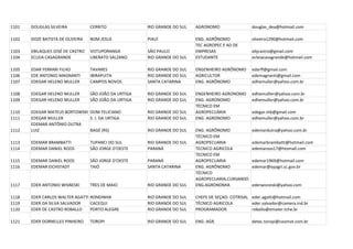 1101   DOUGLAS SILVEIRA           CERRITO              RIO GRANDE DO SUL   AGRONOMO                  douglas_dea@hotmail.com

1102   DOZE BATISTA DE OLIVEIRA   BOM JESUS            PIAUÍ               ENG. AGRÔNOMO             oliveira1290@hotmail.com
                                                                           TEC AGROPEC E AD DE
1103   EBILAQUES JOSÉ DE CASTRO   VOTUPORANGA          SÃO PAULO           EMPRESAS                  ebjcastro@gmail.com
1104   ECLEIA CASAGRANDE          LIBERATO SALZANO     RIO GRANDE DO SUL   ESTUDANTE                 ecleiacasagrande@hotmail.com

1105   EDAR FERRARI FILHO         TAVARES              RIO GRANDE DO SUL   ENGENHEIRO AGRÔNOMO       edarff@gmail.com
1106   EDE ANTONIO MAGNANTI       IBIRAPUITA           RIO GRANDE DO SUL   AGRICULTOR                edemagnanti@gmail.com
1107   EDEGAR HELENO MULLER       CAMPOS NOVOS         SANTA CATARINA      ENG. AGRÔNOMO             edhemuller@yahoo.com.br

1108   EDEGAR HELENO MULLER       SÃO JOÃO DA URTIGA   RIO GRANDE DO SUL   ENGENHEIRO AGRONOMO       edhemulller@yahoo.com.br
1109   EDEGAR HELENO MULLER       SÃO JOÃO DA URTIGA   RIO GRANDE DO SUL   ENG. AGRONOMO             edhemuller@yahoo.com.br
                                                                           TÉCNICO EM
1110   EDEGAR MATEUS BORTOWSKI DOM FELICIANO           RIO GRANDE DO SUL   AGROPECUÁRIA              edegar.mb@gmail.com
1111   EDEGAR MULLER           S. J. DA URTIGA         RIO GRANDE DO SUL   ENG. AGRONOMO             edhemuller@yahoo.com.br
       EDEMAR ANTÔNIO DUTRA
1112   LUIZ                    BAGÉ (RS)               RIO GRANDE DO SUL   ENG. AGRÔNOMO             edemardutra@yahoo.com.br
                                                                           TÉCNICO EM
1113   EDEMAR BRAMBATTI           TUPANCI DO SUL       RIO GRANDE DO SUL   AGROPECUARIA              edemarbrambatti@hotmail.com
1114   EDEMAR DANIEL ROOS         SÃO JORGE D'OESTE    PARANÁ              TECNICO AGRICOLA          edemaroos17@htomail.com
                                                                           TECNICO EM
1115   EDEMAR DANIEL ROOS         SÃO JORGE D'OESTE    PARANÁ              AGROPECUARIA              edemar1969@hotmail.com
1116   EDEMAR EICHSTADT           TAIÓ                 SANTA CATARINA      ENG. AGRÔNOMO             edemar@epagri.sc.gov.br
                                                                           TÉCNICO
                                                                           AGROPECUARIA,CURSANDO
1117   EDER ANTONIO WISNESKI      TRES DE MAIO         RIO GRANDE DO SUL   ENG.AGRONOMIA             ederwisneski@yahoo.com

1118   EDER CARLOS WALTER AGATTI RONDINHA              RIO GRANDE DO SUL   CHEFE DE SEÇAO- COTRISAL eder.agatti@hotmail.com
1119   EDER DA SILVA SALVADOR    CACEQUI               RIO GRANDE DO SUL   TÉCNICO AGRICOLA         eder.salvador@camera.ind.br
1120   EDER DE CASTRO ROBALLO    PORTO ALEGRE          RIO GRANDE DO SUL   PROGRAMADOR              roballo@emater.tche.br

1121   EDER DORNELLES PINHEIRO    TOROPI               RIO GRANDE DO SUL   ENG. AGR.                 detec.toropi@coomat.com.br
 