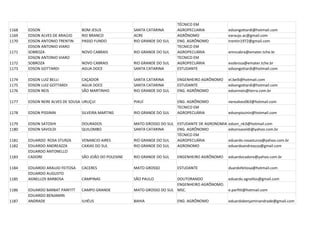 TÉCNICO EM
1168   EDSON                    BOM JESUS              SANTA CATARINA      AGROPECUARIA            edsongottardi@hotmail.com
1169   EDSON ALVES DE ARAÚJO    RIO BRANCO             ACRE                AGRÔNOMO                earaujo.ac@gmail.com
1170   EDSON ANTONIO TRENTIN    PASSO FUNDO            RIO GRANDE DO SUL   ENG. AGRÔNOMO           trentin1972@gmail.com
       EDSON ANTONIO VIARO                                                 TECNICO EM
1171   SOBROZA                  NOVO CABRAIS           RIO GRANDE DO SUL   AGROPECUÁRIA            emncabra@emater.tche.br
       EDSON ANTONIO VIARO                                                 TECNICO EM
1172   SOBROZA                  NOVO CABRAIS           RIO GRANDE DO SUL   AGROPECUÁRIA            esobroza@emater.tche.br
1173   EDSON GOTTARDI           AGUA DOCE              SANTA CATARINA      ESTUDANTE               edsongottardi@hotmail.com

1174   EDSON LUIZ BELLI         CAÇADOR                SANTA CATARINA      ENGENHEIRO AGRÔNOMO     el.belli@hotmail.com
1175   EDSON LUIZ GOTTARDI      AGUA DOCE              SANTA CATARINA      ESTUDANTE               edsongottardi@hotmail.com
1176   EDSON NEIS               SÃO MARTINHO           RIO GRANDE DO SUL   ENG. AGRÔNOMO           edsonneis@terra.com.br

1177   EDSON NERE ALVES DE SOUSA URUÇUI                PIAUÍ               ENG. AGRÔNOMO           nerealves063@hotmail.com
                                                                           TECNICO EM
1178   EDSON PISSININ           SILVEIRA MARTINS       RIO GRANDE DO SUL   AGROPECUÁRIA            edsonpissinin@hotmail.com

1179   EDSON SATOSHI            DOURADOS               MATO GROSSO DO SUL ESTUDANTE DE AGRONOMIA   edson_nk3@hotmail.com
1180   EDSON SAVOLDI            QUILOMBO               SANTA CATARINA     ENG. AGRÔNOMO            edsonsavoldi@yahoo.com.br
                                                                          TÉCNICO EM
1181   EDUARDO ROSA STURZA      VENANCIO AIRES         RIO GRANDE DO SUL  AGROPECUÁRIA             eduardo.rosasturza@yahoo.com.br
1182   EDUARDO ANDREAZZA        CAXIAS DO SUL          RIO GRANDE DO SUL  AGRONOMO                 eduardoandreazza@gmail.com
       EDUARDO ANTONELLO
1183   CADORE                   SÃO JOÃO DO POLESINE   RIO GRANDE DO SUL   ENGENHEIRO AGRÔNOMO     eduardocadore@yahoo.com.br

1184   EDUARDO ARAUJO FEITOSA   CACERES                MATO GROSSO         ESTUDANTE               duardofeitosa@hotmail.com
       EDUARDO AUGUSTO
1185   AGNELLOS BARBOSA         CAMPINAS               SÃO PAULO          DOUTORANDO           eduardo.agnellos@gmail.com
                                                                          ENGENHEIRO AGRÔNOMO.
1186   EDUARDO BARBAT PARFITT   CAMPO GRANDE           MATO GROSSO DO SUL MSC.                 e.parfitt@hotmail.com
       EDUARDO BENJAMIN
1187   ANDRADE                  ILHÉUS                 BAHIA               ENG. AGRÔNOMO           eduardobenjaminandrade@gmail.com
 