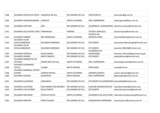 1188   EDUARDO CASTRO DA COSTA CAÇAPAVA DO SUL.             RIO GRANDE DO SUL   ZOOTECNISTA.             dacostaec@ig.com.br

1189   EDUARDO CESAR BRUGNARA CHAPECÓ                       SANTA CATARINA      ENG. AGRÔNOMO            edubrugnara@ibest.com.br

1190   EDUARDO CRESTANI           JÓIA                      RIO GRANDE DO SUL   ACADÊMICO ( AGRONOMIA) eduardo.crestani@hotmail.com

1191   EDUARDO DE OLIVEIRA LOPES PARANAGUÁ                  PARANÁ              TECNICO AGRICOLA         eduolivrlopes@hotmail.com
                                                                                TÉCNICO EM
1192   EDUARDO FABBRIS            SÃO DOMINGOS              SANTA CATARINA      AGROPECUÁRIA             eduardofabbris@zipmail.com.br
       EDUARDO FELIPE
1193   SCHALLEMBERGER             SALDANHA MARINHO          RIO GRANDE DO SUL   ESTUDANTE                eduardoschallemberger@hotmail.com
       EDUARDO FELIPE
1194   SCHALLEMBERGER             SALDANHA MARINHO          RIO GRANDE DO SUL   ESTUDANTE                eduardo.199218@hotmail.com
                                                                                ACADÊMICO DE
1195   EDUARDO FREDRICH           SANTA MARIA               RIO GRANDE DO SUL   AGRONOMIA                eduardo_fredrich@agronomo.eng.br
1196   EDUARDO FRONZA             SANTO ÂNGELO              RIO GRANDE DO SUL   ESTUDANTE                eduardofronza@hotmail.com
       EDUARDO GRANZOTTO DE
1197   OLIVEIRA                   CAMPO BELO DO SUL         SANTA CATARINA      ENG. AGRÔNOMO            eduardogranzotto@yahoo.com.br
       EDUARDO GUIMARAES
1198   COUTO                      CUIABÁ                    MATO GROSSO         PROFESSOR                couto@ufmt.br
       EDUARDO HENRIQUE SEIFERT
1199   SCAPINI                    CAMPOS NOVOS              SANTA CATARINA      AGROPECUARISTA           scapini.eduardo@gmail.com
1200   EDUARDO IGLESIAS           QUERENCIA                 MATO GROSSO         ENG. AGRÔNOMO            iglesiasagro@yahoo.com.br

1201   EDUARDO KLAESENER          CARAZINHO                 RIO GRANDE DO SUL   ESTUDANTE DE AGRONOMIA eduardokla@hotmail.com

1202   EDUARDO LUIS ROSSI         DOIS IRMÃOS DAS MISSÕES   RIO GRANDE DO SUL   AUXILIAR ADMINISTRATIVO fazendastrobel2@hotmail.com
1203   EDUARDO LUIZ JEVINSKI      PAULO BENTO               RIO GRANDE DO SUL   ESTUDANTE               eduardoluizjevinski@gmail.com

1204   EDUARDO MACHADO            OTACILIO COSTA            SANTA CATARINA      ACADÊMICO DE ZOOTECNIA eduardomachadozootec@hotmail.cm

1205   EDUARDO MARTINS            PORTO ALEGRE              RIO GRANDE DO SUL   ENGENHEIRO AGRÔNOMO      eduardo.jesus@neocorp.com.br
 