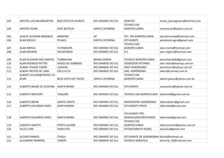 103   AIRTON LUIS BAUMGARTEN     BOA VISTA DO BURICÁ   RIO GRANDE DO SUL   GRAFICO                  airton_baumgarten@hotmail.com
                                                                           TÉCNICO EM
104   AIRTON VICARI              JOSÉ BOITEUX          SANTA CATARINA      AGROPECUÁRIA             airtonvicari@yahoo.com.br

105   ALACID OLIVEIRA MIRANDA    AMAPARI               AP                  TEC. EM AGROPECUÁRIA     alacidmiranda@hotmail.com
106   ALAN BISOLO                IPUAÇU                SANTA CATARINA      ESTUDANTE                alanbisolo.agro@gmail.com
                                                                           TÉCNICO EM
107   ALAN MERLO                 TUPANDI/RS            RIO GRANDE DO SUL   AGROPECUÁRIA             alan.merlo@hotmail.com
108   ALAN NEGRINI               PALMITINHO            RIO GRANDE DO SUL   R.S                      alan.negrini@hotmail.com

109   ALAN OLIVEIRA DOS SANTOS   TURMALINA             MINAS GERAIS        TECNICO AGROPECUARIA     alanoliveira06@gmail.com
110   ALAN RODRIGO RITTER        PASSO DO SOBRADO      RIO GRANDE DO SUL   VENDEDOR EXTERNO         alan.ritter@diamaju.com.br
111   ALANO THIAGO TONIN         LAJEADO               RIO GRANDE DO SUL   ENGº AGRÔNOMO            alanotonin@yahoo.com.br
112   ALBERI FREITAS DE LIMA     CRUZ ALTA             RIO GRANDE DO SUL   ENG. AGRÔNOMO            alberi@comnet.com.br
      ALBERTI.GILSON@YAHOO.CO                                              TECNICO EM
113   M.BR                       BELA VISTA DO TOLDO   SANTA CATARINA      AGROPECUARIA             alberti.gilson@yahoo.com.br

114   ALBERTO BALBÉ DE OLIVEIRA SANTA MARIA            RIO GRANDE DO SUL   ESTUDANTE                santazelina@yahoo.com.br

115   ALBERTO BISCHOFF           TAQUARI               RIO GRANDE DO SUL   TÉCNICO EM AGROPECUÁIA albischoff@gmail.com.br

116   ALBERTO BOHN               SANTO CRISTO          RIO GRANDE DO SUL   ENGENHEIRO AGRÔNOMO      albertobohn@gmail.com
117   ALBERTO EDUARDO KNIES      SANTA MARIA           RIO GRANDE DO SUL   ESTUDANTE PPGCS          albertoek@ymail.com

                                                                           ESTUDANTE PÓS-
118   ALBERTO EDUARDO KNIES      SANTA MARIA           RIO GRANDE DO SUL   GRADUAÇÃO/PROFESSOR      albertoek@gmail.com
                                                                           TÉCNICO EM
119   ALBERTO SINOTTI            PORTO ALEGRE          RIO GRANDE DO SUL   AGROPECUÁRIA             albertosinotti@yahoo.com.br
120   ALCEU LIRA                 VIADUTOS              RIO GRANDE DO SUL   EXTENCIONISTA RURAL      alceulira@gmail.com

121   ALCIDES RAMOS              ITAQUI                RIO GRANDE DO SUL   ESTUDANTE DE AGRONOMIA kkznh@hotmail.cm
122   ALCIOMAR FRANZEN           TOROPI                RIO GRANDE DO SUL   TECNICO AGRICOLA       alciomar_fk@hotmail.com
 