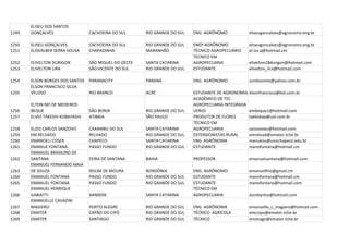 ELISEU DOS SANTOS
1249   GONÇALVES                 CACHOEIRA DO SUL      RIO GRANDE DO SUL   ENG. AGRÔNOMO            eliseugoncalves@agronomo.eng.br

1250   ELISEU GONÇALVES          CACHOEIRA DO SUL      RIO GRANDE DO SUL   ENGº AGRÔNOMO            eliseugoncalves@agronomo.eng.br
1251   ELISVALBER SERRA SOUSA    CHAPADINHA            MARANHÃO            TÉCNICO AGROPECUÁRIO     el.isv.a@hotmail.cm
                                                                           TECNICO EM
1252   ELIVELTON DURIGON         SÃO MIGUEL DO OESTE   SANTA CATARINA      AGROPECUARIA             elivelton18durigon@hotmail.com
1253   ELIVELTON LIRA            SÃO VICENTE DO SUL    RIO GRANDE DO SUL   ESTUDANTE                elivelton_lira@hotmail.com

1254   ELSON BORGES DOS SANTOS   PARANACITY            PARANÁ              ENG. AGRÔNOMO            zumbizome@yahoo.com.br
       ELSON FRANCISCO SILVA
1255   VELOSO                    RIO BRANCO            ACRE                ESTUDANTE DE AGRONOMIA   elsonfrancisco@bol.com.br
                                                                           ACADÊMICO DE TEC.
       ELTON NEI DE MEDEIROS                                               AGROPECUARIA INTEGRADA
1256   BEQUE                     SÃO BORJA             RIO GRANDE DO SUL   UERGS                    embeque1@hotmail.com
1257   ELVIO TAKESHI KOBAYASHI   ATIBAIA               SÃO PAULO           PRODUTOR DE FLORES       takkobay@uol.com.br
                                                                           TÉCNICO EM
1258   ELZIO CARLOS SANZOVO      CAXAMBU DO SUL        SANTA CATARINA      AGROPECUARIA             sanzovoec@hotmail.com
1259   EM RELVADO                RELVADO               RIO GRANDE DO SUL   EXTENSIONISTAS RURAL     emrelvad@emater.tche.br
1260   EMANOELI COSER            CHAPECO               SANTA CATARINA      ENG. AGRÔNOMA            manukiss@unochapeco.edu.br
1261   EMANUE FONTANA            PASSO FUNDO           RIO GRANDE DO SUL   ESTUDANTE                manofontana@hotmail.cm
       EMANUEL BRASILINO DE
1262   SANTANA                   FEIRA DE SANTANA      BAHIA               PROFESSOR                emanuelsantana@hotmail.com
       EMANUEL FERNANDO MAIA
1263   DE SOUZA                  ROLIM DE MOURA        RONDÔNIA            ENG. AGRÔNOMO            emanuelfms@gmail.cm
1264   EMANUEL FONTANA           PASSO FUNDO           RIO GRANDE DO SUL   ESTUDANTE                manofontana@hotmail.cm
1265   EMANUEL FONTANA           PASSO FUNDO           RIO GRANDE DO SUL   ESTUDANTE                manofontana@hotmail.com
       EMANUEL HENRIQUE                                                    TÉCNICO EM
1266   GABIATTI                  XANXERE               SANTA CATARINA      AGROPECUARIA             dumbynho@hotmail.com
       EMANUELLE CAVAZINI
1267   MAGIERO                   PORTO ALEGRE          RIO GRANDE DO SUL   ENG. AGRÔNOMA            emanuelle_c_magiero@hotmail.com
1268   EMATER                    CAPÃO DO CIPÓ         RIO GRANDE DO SUL   TÉCNICO AGRICOLA         emccipo@emater.tche.br
1269   EMATER                    SANTIAGO              RIO GRANDE DO SUL   TÉCNICO                  emstiago@emater.tche.br
 