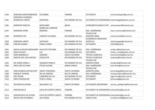 1294   EMERSON GERSTEMBERGER       COLOMBO                  PARANÁ              ESTUDANTE               emersonberger@ig.com.br
       EMERSON LOURENÇO
1295   RODRIGUES UBERTI            SANTIAGO                 RIO GRANDE DO SUL   ESTUDANTE DE AGRONOMIA ubertiengagr@yahoo.com.br

1296   EMERSON PERICLES            MACAUBAS                 BAHIA               ECONOMISTA AGRICULTOR   emersonpsm@hotmail.com
                                   MARECHAL CÂNDIDO
1297   EMERSON STERN               RONDON                   PARANÁ              ENG. AGRÔNOMO           stern_emerson@hotmail.com
                                                                                TÉCNICO EM
1298   EMERSON TOZI                LIBERATO SALZANO         RIO GRANDE DO SUL   AGROPECUÁRIA            emersontozi@bol.com.br
                                                                                ACADÊMICO ENGNHARIA
1299   EMERSON UBERTI              SANTIAGO                 RIO GRANDE DO SUL   AGRICOLA                ubertiengagr@hotmail.cm
1300   EMILENI SOARES              PASSO FUNDO              RIO GRANDE DO SUL   ESTUDANTE               101629@upf.br

1301   EMILIO GHISLENI ARENHARDT   AUGUSTO PESTANA          RIO GRANDE DO SUL   ENG. AGRÔNOMO           emilio-a@hotmail.com
1302   EMILIO RUSCH                IJUI                     RIO GRANDE DO SUL   ESTUDANTE               emilio_rusch@yahoo.com.br
1303   EMIR MARINELLO              XANXERE                  SANTA CATARINA      TÉCNICO AGRÍCOLA        emirmarinello@bol.com.br
1304   EMOCIR JOEL DOS SANTOS      PASSA SETE               RIO GRANDE DO SUL   TÉCNICO AGRICOLA        empsete@emater.tche.br
                                                                                TECNICO EM
1305   ENI JORGE DANELLI           SAGRADA FAMILIA          RIO GRANDE DO SUL   AGROPECUÁRIA            enidanelli@hotmail.com
1306   ENIO JOSÉ DE FARIA          POUSO ALEGRE             MINAS GERAIS        ENG. AGRÔNOMO           enio-faria@bol.com.br
                                                                                TÉCNICO EM
1307   ENNI RODRIGO BITENCOURT     SANTA TEREZINHA          SANTA CATARINA      AGROPECUÁRIA            ennirodrigo@hotmail.com
1308   ENRIQUE TEIXEIRA            RIO DE JANEIRO           RIO DE JANEIRO      ENG. AGRÔNOMO           enriqueroberto@hotmail.com
1309   ERIC RIGON                  CAMPINAS DO SUL          RIO GRANDE DO SUL   ESTUDANTE               rigon.eric@yahoo.com.br
1310   ERICK POGOGELSKI            PORTO UNIAO              SANTA CATARINA      ESTUDANTE               binhosing@gmail.com

1311   ERICSON PELLEGRINI          ABELARDO LUZ             SANTA CATARINA      ESTUDANDE AGRONOMIA     ericson_pellegrini@hotmail.com

1312   ERIKSON BELO                CRUZ DO ESPÍRITO SANTO   PARAÍBA             ESTUDANTE DE AGRONOMIA eriksonbelo@ig.com.br

1313   ERIKSON BELO DE ATAIDE      CRUZ DO ESPÍRITO SANTO   PARAÍBA             ESTUDANTE DE AGRONOMIA eriksonbelo@ig.com.br
1314   ERIVELTON DE BARROS         JACUTINGA                RIO GRANDE DO SUL   AGRICULTOR             erivelton1100@gmail.com
 