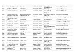 1335   EVAIR HENRIQUE SEVERIS    CHAPADA                 RIO GRANDE DO SUL   ESTUDANTE               ehseveris@yahoo.com.br
                                                                             ESTUDANTE DE PÓS
1336   EVANDRO ALCIR MEYER       SANTA MARIA             RIO GRANDE DO SUL   GRADUAÇÃO               eam.meyer@gmail.com
1337   EVANDRO ALCIR MEYERT      SANTA MARIA             RIO GRANDE DO SUL   ENG. FLORESTAL          eam.meyer@gmail.com

                                                                             TÉCNICO EM
1338   EVANDRO CARLOS KNOB       SANTA MARIA DO HERVAL   RIO GRANDE DO SUL   AGROPECUÁRIA - EMATER   emsmherv@emater.tche.br
       EVANDRO CLAUDIO WEIDE     SANTO ANTONIO DO                            TÉCNICO EM
1339   FERNANDES                 SUDOESTE                PARANÁ              AGROPECUÁRIA            evndrowfernandes@yahoo.com.br
       EVANDRO INACIO MELO
1340   NUNES                     SÃO JOAQUIM             SANTA CATARINA      ENG. AGRÔNOMO           emelo15@yahoo.com.br
1341   EVANDRO JOSE KREUTZ       SANTA ROSA              RIO GRANDE DO SUL   ESTUDANTE               ivanaugusto.kreutz@gmail.com

1342   EVANDRO JOSE OLSZEWSKI    ALPESTRE                RIO GRANDE DO SUL   ESTUDANTE               evandro.olszewski@hotmail.com
1343   EVANDRO JOST              SÃO VICENTE DO SUL      RIO GRANDE DO SUL   AGRONOMO                evandrojost@yahoo.com.br
                                                                             INSTRUTOR DE PRODUÇÃO
1344   EVANDRO LUCIANO BESKOW    NOVO CABRAIS            RIO GRANDE DO SUL   DE TABACO               evandrobeskow@yahoo.com.br
1345   EVANDRO LUÍS FABIAN       LINDÓIA DO SUL          SANTA CATARINA      ENG. AGRÔNOMO           evfabian_lages@hotmail.com
       EVANDRO ROBERTO
1346   BULEGON                   SÃO JOÃO DO POLESINE    RIO GRANDE DO SUL   TÉCNICO AGRICOLA        emsjpole@emater.tche.br
1347   EVANDRO RONEI WEIRICH     PERITIBA                SANTA CATARINA      TÉCNICO AGRICOLA        roneiweirich@yahoo.com.br
1348   EVANDRO ZEIDEL GRASSI     LONDRINA                PARANÁ              ENG. AGRÔNOMO           evandrozeidel@gmail.cm

1349   EVANGELUS FURIAN ARALDI   SANTA MARIA             RIO GRANDE DO SUL   ENG. AGRÔNOMO           evangelus@hotmail.com

1350   EVERALDO LUIZ CALGAROTO   PASSO FUNDO             RIO GRANDE DO SUL   TÉCNICO AGRICOLA        everaldocalgaroto@hotmail.com
                                                                             TÉCNICO EM
1351   EVERALDO REGINATO         CAMARGO                 RIO GRANDE DO SUL   AGROPECUÁRIA            everaldoreginato@hotmail.com
1352   EVERALDO SILVEIRA LOSS    SÃO JOAQUIM             SANTA CATARINA      TÉCNICO AGRICOLA        everaldo.loss@gmail.com
1353   EVERSON GALLINA           CHAPECO                 SANTA CATARINA      ENG. AGRÔNOMO           eversong@unochapeco.edu.br
       EVERSON MARCELO                                                       EXTENSIONISTA DE
1354   TOMACHESKI                MATOS COSTA             SANTA CATARINA      MICROBACIAS             everson_tomacheski@hotmail.com
1355   EVERSON SCHMITZ           PICADA CAFE             RIO GRANDE DO SUL   PRODUTOR RURAL          jaqson.schmitz@gmail.com
 