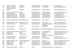 1376   EZEQUIEL S. GEHRING          IBIRAPUITÃ              RIO GRANDE DO SUL   TÉC. AGRICOLA           detec06@bol.com.br
1377   EZEQUIEL S. GEHRING          IBIRAPUITA              RIO GRANDE DO SUL   TEC. AGRICOLA           ezequielgehring@bol.com.br
       EZEQUIEL SALAMONI
1378   GEHRING                      IBIRAPUITÃ              RIO GRANDE DO SUL   TECNICO AGRICOLA        ezequielgehring@bol.com.br

1379   EZEQUIEL SILVEIRA DA SILVA   TOROPI                  RIO GRANDE DO SUL   TÉCNICO AGRÍCOLA        ezequiel_ssilveira@hotmail.com
1380   EZIO SILVA DA SILVA          SÃO SEPÉ                RIO GRANDE DO SUL   TÉCNICO AGRICOLA        eziotec@zipmail.com.br
1381   FABIANE CRISTINA LANGE       TRÊS PASSOS             RIO GRANDE DO SUL   TÉCNICA AGRICOLA        cris-lange@hotmail.com
1382   FABIANE CRISTINA LANGE       TRÊS PASSOS             RIO GRANDE DO SUL   TÉCNICA AGRICOLA        saracuratec@yahoo.com.br
1383   FABIANE CRISTINA LANGE       TRES PASSOS             RIO GRANDE DO SUL   TECNICA AGRICOLA        cris-lange@hotmail.com

1384   FABIANO CORREA FIGUEIRO      SANTA CRUZ DO SUL       RIO GRANDE DO SUL   ENG. FLORESTAL          fabianofloresta@hotmail.com

1385   FABIANO CORREA FIGUEIRÓ      SANTA CRUZ DO SUL       RIO GRANDE DO SUL   ENG. FLORESTAL          fabianofloresta@hotmail.com
1386   FABIANO FIGUEIRO             SANTA CRUZ DO SUL       RIO GRANDE DO SUL   ENGENHEIRO FLORESTAL    fabianofloresta@hotmail.com
                                                                                ACADÊMICO DE
1387   FABIANO GRIESANG             CHAPECÓ                 SANTA CATARINA      AGRONOMIA               fgriesang@unochapeco.edu.br

1388   FABIANO HAMMES               RIO BRILHANTE           MATO GROSSO DO SUL ENGENHEIRO AGRONOMO      fabianohammes@uol.com.br

1389   FABIANO JOHNER LEICHTWEIS SANTO AUGUSTO              RIO GRANDE DO SUL   ENG. AGRÔNOMO           fabianoagronomia@yahoo.com.br
1390   FABIANO LIMA              ITAARA                     RIO GRANDE DO SUL   AGRICULTOR              limafabiano10@yahoo.com.br
1391   FABIANO LOPES             PORTO ALEGRE               RIO GRANDE DO SUL   TÉCNICO                 fstein@emater.tche.br
                                                                                ESTUDANTE AGRICULTURA
1392   FABIANO LUÍS FLESCH          SÃO PEDRO DO SUL        RIO GRANDE DO SUL   FAMILIAR                flflesch@bol.com.br
1393   FABIANO ORLANDO              ABELARDO LUZ            SANTA CATARINA      ENG. AGRÔNOMO           fabianoorlando@hotmail.com

1394   FABIANO PRESTES DE BEM       BOA VISTA DAS MISSOES   RIO GRANDE DO SUL   ESTUDANTE               fabianoprestesdebem@yahoo.com.br
1395   FABIANO RAGNINI              CACIQUE DOBLE           RIO GRANDE DO SUL   TECNICO AGRICOLA        fabianoragnini@yahoo.com.br
1396   FABIANO SALES                ITAARA                  RIO GRANDE DO SUL   TECNICO AGRICOLA        salles.fabiano2@gmail.com
1397   FABIANO SALLES               ITAARA                  RIO GRANDE DO SUL   TECNICO AGRICOLA        salles.fabiano2@gmail.com

1398   FABIANO WUST PEDROSO         SILVANIA                GOIÁS               ENGENHEIRO AGRÔNOMO     wustp@hotmail.com
 