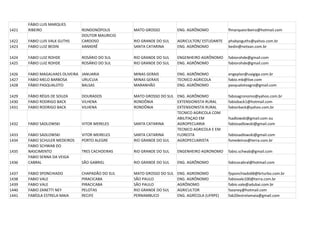 FÁBIO LUIS MARQUES
1421   RIBEIRO                  RONDONÓPOLIS      MATO GROSSO          ENG. AGRÔNOMO           flmarquesribeiro@hotmail.com
                                DOUTOR MAURICIO
1422   FABIO LUIS VALK GUTHS    CARDOSO           RIO GRANDE DO SUL    AGRICULTOR/ ESTUDANTE   phabyoguths@yahoo.com.br
1423   FABIO LUIZ BEDIN         XANXERÊ           SANTA CATARINA       ENG. AGRÔNOMO           bedin@netxan.com.br

1424   FABIO LUIZ ROHDE         ROSÁRIO DO SUL    RIO GRANDE DO SUL    ENGENHEIRO AGRÔNOMO     fabiorohde@gmail.com
1425   FÁBIO LUIZ ROHDE         ROSÁRIO DO SUL    RIO GRANDE DO SUL    ENG. AGRÔNOMO           fabiorohde@gmail.com

1426   FABIO MAGALHAES OLIVEIRA JANUARIA          MINAS GERAIS         ENG. AGRÔNOMO           engeplan@uaigiga.com.br
1427   FABIO MELO BARBOSA       URUCUIA           MINAS GERAIS         TECNICO AGRICOLA        fabio.mb@live.com
1428   FÁBIO PASQUALOTO         BALSAS            MARANHÃO             ENG. AGRÔNOMO           pasqualotoagro@gmail.com

1429   FÁBIO RÉGIS DE SOUZA     DOURADOS          MATO GROSSO DO SUL ENG. AGRÔNOMO             fabioagronomo@yahoo.com.br
1430   FABIO RODRIGO BACK       VILHENA           RONDÔNIA           EXTENSIONISTA RURAL       fabioback1@hotmail.com
1431   FABIO RODRIGO BACK       VILHENA           RONDÔNIA           EXTENSIONISTA RURAL       fabiorback@yahoo.com.br
                                                                     TECNICO AGRICOLA COM
                                                                     ABILITAÇAO EM             fsadlowski@gmail.com ou
1432   FABIO SADLOWSKI          VITOR MERELES     SANTA CATARINA     AGROPECUARIA              fabiosadlowski@gmail.com
                                                                     TECNICO AGRICOLA E EM
1433   FABIO SADLOWSKI          VITOR MEIRELES    SANTA CATARINA     FLORESTA                  fabiosadlowski@gmail.com
1434   FABIO SCHULER MEDEIROS   PORTO ALEGRE      RIO GRANDE DO SUL  AGROPECUARISTA            fsmedeiros@terra.com.br
       FABIO SCHWAB DO
1435   NASCIMENTO               TRES CACHOEIRAS   RIO GRANDE DO SUL    ENGENHEIRO AGRONOMO     fabio.schwab@gmail.com
       FABIO SENNA DA VEIGA
1436   CABRAL                   SÃO GABRIEL       RIO GRANDE DO SUL    ENG. AGRÔNOMO           fabicocabral@hotmail.com

1437   FABIO SPONCHIADO         CHAPADÃO DO SUL   MATO GROSSO DO SUL   ENG. AGRONOMO           fjsponchiado68@brturbo.com.br
1438   FABIO VALE               PIRACICABA        SÃO PAULO            ENG. AGRÔNOMO           fabiovale100@terra.com.br
1439   FABIO VALE               PIRACICABA        SÃO PAULO            AGRÔNOMO                fabio.vale@adubai.com.br
1440   FABIO ZANETTI NEY        PELOTAS           RIO GRANDE DO SUL    AGRICULTOR              fazaney@hotmail.com
1441   FABÍOLA ESTRELA MAIA     RECIFE            PERNAMBUCO           ENG. AGRÍCOLA (UFRPE)   fab20estrelamaia@gmail.com
 