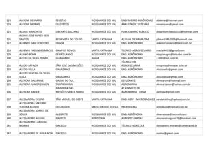 123   ALCIONE BERNARDI           PELOTAS                RIO GRANDE DO SUL   ENGENHEIRO AGRÔNOMO       abdeirai@hotmail.com
124   ALCIONE MORAIS             QUEVEDOS               RIO GRANDE DO SUL   ANALISTA DE SISTEMAS      mineiroam@gmail.com

125   ALDAIR BIANCHESSI          LIBERATO SALZANO       RIO GRANDE DO SUL   FUNCIONARIO PUBLICO       aldairbianchessi2010@hotmail.com
      ALDAIR JOSE NUNES DOS
126   SANTOS                     BELA VISTA DO TOLDO    SANTA CATARINA      ALXILIAR DE ARMAZEM       gilmar19862009@hotmail.com
127   ALDEMIR DAVI LONDERO       IBIAÇÁ                 RIO GRANDE DO SUL   ENG. AGRÔNOMO             aldemirlondero@ibest.com.br

128   ALDEMIR FAGUNDES MACIEL CAMPOS NOVOS              SANTA CATARINA      TECNICO AGROPECUARIO      maciel4413@gmail.com
129   ALDINO BOHN             CERRO LARGO               RIO GRANDE DO SUL   ENG. AGRÔNOMO             etoplanagro@brturbo.com.br
130   ALÉCIO DA SILVA PRIMO   GUANAMBI                  BAHIA               ENG. AGRÔNOMO             2.000@bol.com.br
                                                                            TÉCNICO EM
131   ALECIO LAPAZIN             SÃO JOSÉ DAS MISSÕES   RIO GRANDE DO SUL   AGROPECUÁRIA              emsjmiss@emater.tche.br
132   ALÉCIO SELLA               CARAZINHO              RIO GRANDE DO SUL   ENG. AGRÔNOMO             aleciosella@gmail.com
      ALÉCIO SILVEIRA DA SILVA
133   SELLA                      CARAZINHO              RIO GRANDE DO SUL   ENG. AGRÔNOMO             aleciosella@gmail.com
134   ALENCAR DALLMOLE           CAXIAS DO SUL          RIO GRANDE DO SUL   ESTUDANTE                 alencardm@hotmail.com
135   ALENCAR JUNIOR ZANON       SANTA MARIA            RIO GRANDE DO SUL   AGRONOMIA                 alencarzanon@yahoo.com.br
                                 PALMEIRA DAS                               ACADÊMICO DE
136   ALENCAR XAVIER             MISSÕES/SANTA MARIA    RIO GRANDE DO SUL   AGRONOMIA - UFSM          alenxav@gmail.com

137   ALESSANDRA KIELING         SÃO MIGUEL DO OESTE    SANTA CATARINA      ENG. AGRª - MICROBACIAS 2 xandakieling@yahoo.com.br
      ALESSANDRA MAYUMI
138   TOKURA ALOVISI             DOURADOS               MATO GROSSO DO SUL PROFESSORA                 amtokura@zipmail.com.br
      ALESSANDRA SOARES DE
139   SOUZA                      ALEGRETE               RIO GRANDE DO SUL   ENG. AGRÔNOMA             aleeesouza@hotmail.com
140   ALESSANDRO AGUIAR          PARECIS                RONDÔNIA            AGROPECUARISAT            alessandroaguiar76@hotmail.com
      ALESSANDRO CARDOSO
141   MORAIS                     CACEQUI                RIO GRANDE DO SUL   TÉCNICO AGRÍCOLA          alessandro.moraes@camera.ind.br

142   ALESSANDRO DE AVILA NOAL CACEQUI                  RIO GRANDE DO SUL   ENG. AGRÔNOMO             noalaa@gmail.com
 
