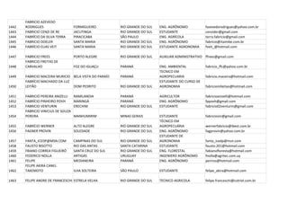 FABRICIO AZEVEDO
1442   RODRIGUES                    FORMIGUEIRO         RIO GRANDE DO SUL   ENG. AGRÔNOMO           fazevedorodrigues@yahoo.com.br
1443   FABRICIO CENZI DE RE         JACUTINGA           RIO GRANDE DO SUL   ESTUDANTE               cenzider@gmail.com
1444   FABRÍCIO DA SILVA TERRA      PIRACICABA          SÃO PAULO           ENG. AGRÍCOLA           terra.fabricio@gmail.com
1445   FABRICIO DOELER              SANTA MARIA         RIO GRANDE DO SUL   ENG. AGRÔNOMO           fabricio@itaimbe.com.br
1446   FABRÍCIO ELIAS VEIT          SANTA MARIA         RIO GRANDE DO SUL   ESTUDANTE AGRONOMIA     fveit_@hotmail.com

1447   FABRICIO FREES               PORTO ALEGRE        RIO GRANDE DO SUL   AUXILIAR ADMINISTRATIVO ffrees@gmail.com
       FABRICIO FREITAS DE
1448   CARVALHO                     FOZ DO IGUAÇU       PARANÁ              ENG. AMBIENTAL          fabricio_ffc@yahoo.com.br
                                                                            TECNICO EM
1449   FABRICIO MACEIRA MURICIO BELA VISTA DO PARAÍO    PARANÁ              AGROPECUARIA            fabricio.maceira@hotmail.com
       FABRÍCIO MACHADO DA LUZ                                              ESTUDANTE DO CURSO DE
1450   LEITÃO                   DOM PEDRITO             RIO GRANDE DO SUL   AGRONOMIA               fabriciomlleitao@hotmail.com

1451   FABRICIO PEREIRA ANIZELLI    RAMILANDIA          PARANÁ              AGRICULTOR              fabricioanizelli@hotmail.com
1452   FABRÍCIO PINHEIRO POVH       MARINGÁ             PARANÁ              ENG. AGRÔNOMO           fppovh@gmail.com
1453   FABRICIO VENTURIN            ERECHIM             RIO GRANDE DO SUL   ESTUDANTE               fabricio02venturin@gmail.com
       FABRICIO VINICIUS DE SOUZA
1454   PEREIRA                      MANHUMIRIM          MINAS GERAIS        ESTUDANTE               fabriciovin@gmail.com
                                                                            TÉCNICO EM
1455   FABRÍCIO WERNER              ALTO ALEGRE         RIO GRANDE DO SUL   AGROPECUÁRIA            wernerfabricio@ibest.com.br
1456   FAGNER PROVIN                SOLEDADE            RIO GRANDE DO SUL   ENG. AGRÔNOMO           fagprovin@yahoo.com.br
                                                                            ESTUDANTE DE
1457   FANTA_ICEDP@MSN.COM          CAMPINAS DO SUL     RIO GRANDE DO SUL   AGRONOMIA               fanta_icedp@msn.com
1458   FAUSTO BISOTTO               RIO DAS ANTAS       SANTA CATARINA      ESTUDANTE               fausto.201@hotmail.com
1459   FBIANO CORREA FIGUEIRÓ       SANTA CRUZ DO SUL   RIO GRANDE DO SUL   ENG. FLORESTAL          fabianofloresta@hotmail.com
1460   FEDERICO NOLLA               ARTIGAS             URUGUAY             INGENIERO AGRÔNOMO      fnolla@agritec.com.uy
1461   FELIPE                       MEDIANEIRA          PARANÁ              ENG. AGRÔNOMO           perinss@hotmail.com
       FELIPE AKIRA CANEL
1462   TAKEMOTO                     ILHA SOLTEIRA       SÃO PAULO           ESTUDANTE               felipe_akira@hotmail.com

1463   FELIPE ANDRE DE FRANCESCHI ESTRELA VELHA         RIO GRANDE DO SUL   TECNICO AGRICOLA        felipe.franceschi@cotriel.com.br
 