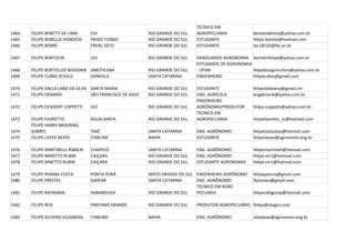 TECNICO EM
1464   FELIPE BENETTI DE LIMA      IJUI                    RIO GRANDE DO SUL   AGROPECUARIA            benettidelima@yahoo.com.br
1465   FELIPE BORELLA VIGNOCHI     PASSO FUNDO             RIO GRANDE DO SUL   ESTUDANTE               felipe.borella@hotmail.com
1466   FELIPE BORRE                ERVAL SECO              RIO GRANDE DO SUL   ESTUDANTE               tec18216@fw.uri.br

1467   FELIPE BORTOLIN             IJUI                    RIO GRANDE DO SUL   GRADUANDO AGRONOMIA bortolinfelipe@yahoo.com.br
                                                                               ESTUDANTE DE AGRONOMIA
1468   FELIPE BORTOLUZI BISOGNIN JABOTICABA                RIO GRANDE DO SUL   - UFSM                 felipebisogninufsm@yahoo.com.br
1469   FELIPE CUBAS SCHULZ       JOINVILLE                 SANTA CATARINA      ENGENHEIRO             felipecubas@gmail.com

1470   FELIPE DALLA LANA DA SILVA SANTA MARIA              RIO GRANDE DO SUL   ESTUDANTE               felipedallalana@gmail.cm
1471   FELIPE DENARDI             SÃO FRANCISCO DE ASSIS   RIO GRANDE DO SUL   ENG. AGRÍCOLA           engdenardi@yahoo.com.br
                                                                               ENGENHEIRO
1472   FELIPE EICKHOFF COPPETTI    IJUÍ                    RIO GRANDE DO SUL   AGRÔNOMO/PRODUTOR       felipe.coppetti@yahoo.com.br
                                                                               TECNICO EM
1473   FELIPE FAVRETTO             ÁGUA SANTA              RIO GRANDE DO SUL   AGROPECUARIA            felipefavretto_sc@hotmail.com
       FELIPE HARRY BROERING
1474   GOMES                       TAIÓ                    SANTA CATARINA      ENG. AGRÔNOMO           felipetaiotubas@hotmail.com
1475   FELIPE LOPES NEVES          ITABUNA                 BAHIA               ESTUDANTE               felipeneves@agronomo.eng.br

1476   FELIPE MARTINELLI RIBACKI   CHAPECÓ                 SANTA CATARINA      ENG. AGRÔNOMO           felipemartinelli@hotmail.com
1477   FELIPE MINETTO RUBIN        CAIÇARA                 RIO GRANDE DO SUL   ENG. AGRÔNOMO           felipe-mr1@hotmail.com
1478   FELIPE NINETTO RUBIN        CAIÇARA                 RIO GRANDE DO SUL   ESTUDANTE AGRONOMIA     felipe-mr1@hotmail.com

1479   FELIPE PIANNA COSTA         PONTA PORÃ              MATO GROSSO DO SUL ENGENHEIRO AGRÔNOMO      felipepianna@gmail.com
1480   FELIPE PRESTES              GASPAR                  SANTA CATARINA     ENG. AGRÔNOMO            ftprestes@gmail.com
                                                                              TECNICO EM AGRO
1481   FELIPE RAFAGNIN             SANANDUVA               RIO GRANDE DO SUL  PECUARIA                 feliperafagninp@hotmail.com

1482   FELIPE REIS                 PANTANO GRANDE          RIO GRANDE DO SUL   PRODUTOR AGROPECUÁRIO felipe@rbagro.com

1483   FELIPE SILVEIRA VILASBOAS   ITABUNA                 BAHIA               ENG. AGRÔNOMO           vilasboas@agronomo.eng.br
 