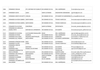 1506   FERNANDO CIROLINI         STO. ANTONIO DO PLANALTO RIO GRANDE DO SUL   ENG. AGRÔNOMO           fcirolini@cotrijal.com.br

1507   FERNANDO COSTA            LAGES                    SANTA CATARINA      ENGENHEIRO AGRONOMO     agrolfsc@gmail.com

1508   FERNANDO CRESPI CECCHETTI COXILHA                  RIO GRANDE DO SUL   ESTUDANTE DE AGRONOMIA fe_ccrespi@hotmail.com

1509   FERNANDO DA ROSA GABRIEL SANTA MARIA               RIO GRANDE DO SUL   TÉCNICO AGRICOLA        fernandocooparcentro@terra.com.br

1510   FERNANDO DA ROSA GABRIEL SANTA MARIA               RIO GRANDE DO SUL   TÉCNICO AGRICOLA        fernandocooparcento@terra.com.br

1511   FERNANDO DA SILVEIRA      CONCÓRDIA                SANTA CATARINA      ZOOTECNISTA             fernando_dasilveira@yahoo.com.br
       FERNANDO DE CARVALHO
1512   SOARES PINTO              SANTANA DO LIVRAMENTO    RIO GRANDE DO SUL   ESTUDANTE               fernandosoarespinto_@hotmail.com

1513   FERNANDO DE OLIVEIRA      LUIS EDUARDO MAGALHÃES   BAHIA               ENG. AGRÔNOMO           agricola1@jaraguabahia.com.br
1514   FERNANDO DE ROSSI         CHARRUA                  RIO GRANDE DO SUL   ENG. AGRÔNOMO           fernando_derossi@hotmail.com
1515   FERNANDO DELLA MEA        FREDERICO WESTPHALEN     RIO GRANDE DO SUL   VENDEDOR                fernandinho.171@hotmail.com
1516   FERNANDO DILL HINNAH      SANTA MARIA              RIO GRANDE DO SUL   ESTUDANTE AGRONOMIA     fhinnah@bol.com.br

1517   FERNANDO DONAZAR VIEIRA   BAGÉ                     RIO GRANDE DO SUL   VETERINÁRIO             donazar@anapaula.com
1518   FERNANDO FILLIPIN         IVORÁ                    RIO GRANDE DO SUL   TÉCNICO AGRICOLA        fernandofillipin@gmail.com
       FERNANDO FORSTER
1519   FURQUIM                   SANTIAGO                 RIO GRANDE DO SUL   ESTUDANTE               ff.furquim@gmail.com
1520   FERNANDO FREO             FAXINAL DO SOTURNO       RIO GRANDE DO SUL   ESTUDANTE               agronomofreo@gmail.com
       FERNANDO HENRIQUE DA                                                   TÉCNICO EM
1521   ROSA SCHREIBER            SANTO AUGUSTO            RIO GRANDE DO SUL   AGROPECUÁRIA            fernando.rs@sa.iffarroupilha.edu.br
1522   FERNANDO JOSÉ SEGALLA     MACHADINHO               RIO GRANDE DO SUL   TÉCNICO AGRICOLA        nando_eafs@yahoo.com.br
1523   FERNANDO KATH             CHAPECÓ                  SANTA CATARINA      ENG. AGRÔNOMO           fernandokath@gmail.com
1524   FERNANDO KLIEMANN         CASCAVEL                 PARANÁ              ENG. AGRÔNOMO           interkli@hotmail.com
1525   FERNANDO LEAL             NOVA FRIBURGO            RIO DE JANEIRO      ENG. AGRÔNOMO           falleal@hotmail.com
       FERNANDO LUÍS BARCELLOS                                                                        fernando@mallmannconsultoria.com.
1526   MALLMANN                  LAJEADO                  RIO GRANDE DO SUL   ENG. AGRÔNOMO           br
 