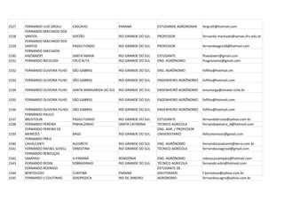 1527   FERNANDO LUIZ GROLLI       CASCAVEL               PARANÁ              ESTUDANDE AGRONOMIA     fergrolli@hotmail.com
       FERNANDO MACHADO DOS
1528   SANTOS                     SERTÃO                 RIO GRANDE DO SUL   PROFESSOR               fernando.machado@sertao.ifrs.edu.br
       FERNANDO MACHADO DOS
1529   SANTOS                     PASSO FUNDO            RIO GRANDE DO SUL   PROFESSOR               fernandoagro18@hotmail.com
       FERNANDO MACHADO
1530   HAESBAERT                  SANTA MARIA            RIO GRANDE DO SUL   ESTUDANTE               fhaesbaert@gmail.com
1531   FERNANDO NICOLODI          CRUZ ALTA              RIO GRANDE DO SUL   ENG. AGRÔNOMO           fnagronomo@gmail.com

1532   FERNANDO OLIVEIRA FILHO    SÃO GABRIEL            RIO GRANDE DO SUL   ENG. AGRÔNOMO           fofilho@hotmail.cm

1533   FERNANDO OLIVEIRA FILHO    SÃO GABRIEL            RIO GRANDE DO SUL   ENGENHEIRO AGRÔNOMO     fofilho@hotmail.com

1534   FERNANDO OLIVEIRA FILHO    SANTA MARGARIDA DO SUL RIO GRANDE DO SUL   ENGENHEIRÔ AGRÔNOMO     emsmarga@emater.tche.br

1535   FERNANDO OLIVEIRA FILHO    SÃO GABRIEL            RIO GRANDE DO SUL   ENGENHEIRO AGRÔNOMO     fofilho@hotmail.com

1536   FERNANDO OLIVEIRA FILHOI   SÃO GABRIEL            RIO GRANDE DO SUL   ENGENHEIRO AGRÔNOMO     fofilho@hotmail.com
       FERNANDO PAULO
1537   BRUSTOLIN                  PASSO FUNDO            RIO GRANDE DO SUL   ESTUDANTE               fernandobrusto@yahoo.com.br
1538   FERNANDO PEREIRA           PINHALZINHO            SANTA CATARINA      TECNICO AGRICOLA        fernandopereira_d@hotmail.com
       FERNANDO PEREIRA DE                                                   ENG. AGR. / PROFESSOR
1539   MENEZES                    BAGE                   RIO GRANDE DO SUL   UNIVERSITARIO           fefeumenezes@gmail.com
       FERNANDO PREIS
1540   CAVALCANTI                 ALEGRETE               RIO GRANDE DO SUL   ENG. AGRÔNOMO           fernandocavalcanti@terra.com.br
1541   FERNANDO RAFAEL SCHELL     ERNESTINA              RIO GRANDE DO SUL   TECNICO AGRÍCOLA        fernandocoagrisol@gmail.com
       FERNANDO REBOUÇAS
1542   SAMPAIO                    JI-PARANÁ              RONDÔNIA            ENG. AGRÔNOMO           reboucassampaio@hotmail.com
1543   FERNANDO REDIN             SOBRADINHO             RIO GRANDE DO SUL   TÉCNICO AGRICOLA        fernando.edin@hotmail.com
       FERNANDO RODRIGO                                                      ESTUDANTE DE
1544   BORTOLOZO                  CURITIBA               PARANÁ              DOUTORADO               f.bortolozo@yahoo.com.br
1545   FERNANDO S COUTINHO        SEROPEDICA             RIO DE JANEIRO      AGRONOMO                fernandoscagro@yahoo.com.br
 
