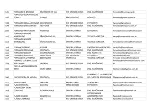 1546   FERNANDO S. BRUNING       SÃO PEDRO DO SUL   RIO GRANDE DO SUL   ENG. AGRÔNOMO           fernando@bruning.eng.br
       FERNANDO SCOGNAMIGLIO
1547   TORRES                    CUIABÁ             MATO GROSSO         BIÓLOGO                 fernando@proteca.com.br

1548   FERNANDO SEGALA GRAVINA SANTA MARIA          RIO GRANDE DO SUL   ESTUDANTE               fsgravina@gmail.com
1549   FERNANDO STAGGEMEIER    TEUTÔNIA             RIO GRANDE DO SUL   ENG. AGRÔNOMO           fernandos@languiru.com.br

1550   FERNANDO TRAVERSSINI      PALMITOS           SANTA CATARINA      ESTUDANTE               fernandotraverssini@hotmail.com
       FERNANDO VARGAS
1551   MARCELLINO                SÃO JOÃO DO SUL    SANTA CATARINA      TÉCNICO AGRÍCOLA        vargas@coopersulca.com.br
       FERNANDO VARGAS
1552   MARCELLINO                SÃO JOÃO DO SUL    SANTA CATARINA      TÉCNICO AGRICOLA        fernandomarcellino@hotmail.com

1553   FERNANDO ZARDO            VIDEIRA            SANTA CATARINA      ENGENHEIRO AGRONOMO     zardo_09@hotmail.com
1554   FERNANDO ZEILMANN         CRUZ ALTA          RIO GRANDE DO SUL   ENG. AGRÔNOMO           fernandozeilmann@hotmail.com
1555   FERNANDO ZOLDAN           CAMPOS NOVOS       SANTA CATARINA      ENG. FLORESTAL          fernandozoldan@yahoo.com.br
1556   FERNANDO ZUCHELLO         SEROPÉDICA         RIO DE JANEIRO      ESTUDANTE               zuchello@gmail.com
1557   FERNANDO.H.L.TRISTAO      BEBEDOURO          SÃO PAULO           TÉCNICO AGRÍCOLA        fernando.tristao@hotmail.com
       FERNNDO LUÍS BARCELLOS                                                                   fernando@mallmannconsultoria.com.
1558   MALLMANN                  LAJEADO            RIO GRANDE DO SUL   ENG. AGRÔNOMO           br
       FIDELIS ANTONIO FERNEDA
1559   NETO                      OURO VERDE         SANTA CATARINA      ENG. AGRÔNOMO           fidelisferneda@yahoo.com.br

                                                                        CURSANDO O 10º SEMESTRE
1560   FILIPE PEREIRA DE MOURA   CRUZ ALTA          RIO GRANDE DO SUL   DO CURSO DE AGRONOMIA filipep.moura@yahoo.com.br

1561   FILIPE SOARES             JANAUBA            MINAS GERAIS        AGRONOMO                filipesoaresbarbosa@hotmail.com
1562   FLAVIA FERREIRA           CACERES            MATO GROSSO         ESTUDANTE               flavialouis@hotmail.com
       FLAVIA LUISA MEIRA
1563   CORDEIRO                  FLORIANOPOLIS      SANTA CATARINA      ENG. AGRÔNOMA           flavialcordeiro@hotmail.cm
                                                                        COORDENADOR
1564   FLAVIO BIALESKI           CANOINHAS          SANTA CATARINA      ADMINISTRATIVO          fbialeski@intab.com.br
1565   FLÁVIO CAZAROLLI          IJUÍ               RIO GRANDE DO SUL   ENG. AGRÔNOMO           flavio@focorural.com.br
 