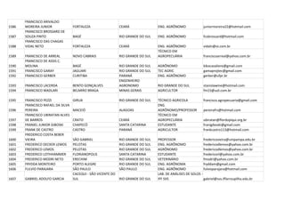 FRANCISCO ARIVALDO
1586   MOREIRA JUNIOR              FORTALEZA                  CEARÁ               ENG. AGRÔNOMO               juniormoreira22@hotmail.com
       FRANCISCO BROSSARD DE
1587   SOUZA PINTO                 BAGÉ                       RIO GRANDE DO SUL   ENG. AGRÔNOMO               fcobrossard@hotmail.com
       FRANCISCO DAS CHAGAS
1588   VIDAL NETO                  FORTALEZA                  CEARÁ               ENG. AGRÔNOMO               vidaln@oi.com.br
                                                                                  TÉCNICO EM
1589   FRANCISCO DE ARREAL         NOVO CABRAIS               RIO GRANDE DO SUL   AGROPECUÁRIA                franciscoarreal@yahoo.com.br
       FRANCISCO DE ASSIS C.
1590   MOLINA                      BAGÉ                       RIO GRANDE DO SUL   AGRÔNOMO                    kikocavaliere@gmail.com
1591   FRANCISCO GARAY             JAGUARI                    RIO GRANDE DO SUL   TEC AGRIC                   gamaprojtec@gmail.com
1592   FRANCISCO GERBER            CURITIBA                   PARANÁ              ENG. AGRÔNOMO               gerber@ufpr.br
                                                              ENGENHEIRO
1593   FRANCISCO LACERDA           BENTO GONÇALVES            AGRONOMO            RIO GRANDE DO SUL           stanislawine@hotmail.com
1594   FRANCISCO MADLARI           BELMIRO BRAGA              MINAS GERAIS        AGRICULTOR                  fm15@uol.com.br

1595   FRANCISCO PEZZI             GIRUA                      RIO GRANDE DO SUL   TÉCNICO AGRICOLA            francisco.agropecuaria@gmail.com
       FRANCISCO RAFAEL DA SILVA                                                  ENG.
1596   PEREIRA                     MACEIÓ                     ALAGOAS             AGRÔNOMO/PROFESSOR          pereirafrs@hotmail.com
       FRANCISCO UBIRATAN ALVES                                                   TÉCNICO EM
1597   DE BARROS                   CRATO                      CEARÁ               AGROPECUÁRIA                ubiratan@flordopiqui.org.br
1598   FRANIEL JUNIOR GIBOSKI      CHAPECÓ                    SANTA CATARINA      ESTUDANTE                   franigiboski@gmail.com
1599   FRANK DE CASTRO             CASTRO                     PARANÁ              AGRICULTOR                  frankcastro113@hotmail.com
       FREDERICO COSTA BEBER
1600   VIEIRA                      SÃO GABRIEL                RIO GRANDE DO SUL   PROFESSOR                   fredericovieira@unipampa.edu.br
1601   FREDERICO DECKER LEMOS      PELOTAS                    RIO GRANDE DO SUL   ENG. AGRÔNOMO               fredericodlemos@yahoo.com.br
1602   FREDERICO LEMOS             PELOTAS                    RIO GRANDE DO SUL   AGRÔNOMO                    fredericodlemos@yahoo.com.br
1603   FREDERICO LOTHHAMMER        FLORIANOPOLIS              SANTA CATARINA      ESTUDANTE                   fredericorl@yahoo.com.br
1604   FREDERICO MODRI NETO        ERECHIM                    RIO GRANDE DO SUL   VETERINÁRIO                 fmodri@yahoo.com.br
1605   FRYDDA MONTEIRO             PORTO ALEGRE               RIO GRANDE DO SUL   ENG. AGRÔNOMA               fryddam@gmail.com
1606   FULVIO PARAJARA             SÃO PAULO                  SÃO PAULO           ENG. AGRÔNOMO               fulvioparajara@hotmail.com
                                   CACEQUI - SÃO VICENTE DO                       LAB. DE ANÁLISES DE SOLOS -
1607   GABRIEL ADOLFO GARCIA       SUL                        RIO GRANDE DO SUL   IFF SVS                     gabriel@svs.iffarroupilha.edu.br
 