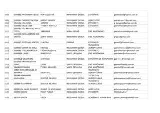 1608   GABRIEL ANTÔNIO DEOBALD PORTO LUCENA             RIO GRANDE DO SUL   ESTUDANTE              gaddeobald@yahoo.com.br

1609   GABRIEL CARDOSO DA ROSA     ARROIO GRANDE        RIO GRANDE DO SUL   AGRICULTOR             gabrielrosa15@gmail.com
1610   GABRIEL DAL AGNOL           SARANDI              RIO GRANDE DO SUL   ESTUDANTE              g_dalagnol@yahoo.com.br
1611   GABRIEL DALLA LANA          TENENTE PORTELA      RIO GRANDE DO SUL   ESTUDANTE              gabriel-byni@hotmail.com
       GABRIEL DE C ARVALHO MELO
1612   COSTA                       VARGINHA             MINAS GERAIS        ENG. AGRÔNOMO          gabrielcmcosta@gmail.com
       GABRIEL DE FRANCESCHI DOS
1613   SANTOS                      SANTA MARIA          RIO GRANDE DO SUL   ENG. AGRÔNOMO          gfagro@gmail.com

1614   GABRIEL DISTÉFANO SANTOS CURITIBA                PARANÁ              ESTUDANTE              gazao57@hotmail.com
                                                                            TECNICO EM
1615   GABRIEL MENON DA ROSA       CIRIACO              RIO GRANDE DO SUL   AGROPECUARIA           gabrielmenon12@hotmail.com
1616   GABRIEL STRECK BORTOLIN     CACHOEIRA DO SL      RIO GRANDE DO SUL   ESTUDANTE              gabrielbortolin@hotmail.com
1617   GABRIELA LADER              IRINEOPOLIS          SANTA CATARINA      ENG. AGRÔNOMA          gabrilader@yahoo.com.br

1618   GABRIELE MELO RIBAS         SANTIAGO             RIO GRANDE DO SUL   ESTUDANTE DE AGRONOMIA gabi-mr_@hotmail.com
       GALENO R RAMOS VIEIRA
1619   FILHO                       LAGES                SANTA CATARINA      ENG. AGRÔNOMO          galeno-filho@ig.com.br
1620   GEAN HOFFMANN               PEDRAS GRANDES       SANTA CATARINA      ENG. AGRÔNOMO          geanhoff@hotmail.com
       GEBER MAICOM SOUZA DE                                                TECNICO EM
1621   ANDRADE                     URUPEMA              SANTA CATARINA      AGROPECUÁRIA           gebermaicom@yahoo.com.br
       GEDIAN FERNANDO                                                      TECNICO EM
1622   GASPARRINI                  DOUTOR RICARDO       RIO GRANDE DO SUL   AGROPECUARIA           gediangasparrini@hotmail.com
                                                                            TÉCNICO EM
1623   GEDIAN GASPARRINI           DOUTOR RICARDO       RIO GRANDE DO SUL   AGROPECUÁRIA           gediangasparrini@hotmail.com

1624   GEFERSON ANDRE SCHMIDT      QUINZE DE NOVEMBRO   RIO GRANDE DO SUL   AGRICULTOR             gefersonandre@hotmail.cm
1625   GEIZON DREON                PASSO FUNDO          RIO GRANDE DO SUL   ESTUDANTE              96235@upf.br

1626   GEIZON DREON                CASCA                RIO GRANDE DO SUL   ACADÊMICO AGRONOMIA    geizon_dreon@hotmail.com
 