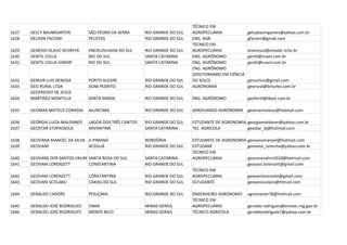 TÉCNICO EM
1627   GELCY BAUMGARTEN         SÃO PEDRO DA SERRA      RIO GRANDE DO SUL   AGROPECUÁRIA             gelcybaumgarten@yahoo.com.br
1628   GELSON FACIONI           PELOTAS                 RIO GRANDE DO SUL   ENG. AGR.                gfacioni@gmail.com
                                                                            TÉCNICO EM
1629   GENÉSIO OLAVO SCHÄFER    ENCRUZILHADA DO SUL     RIO GRANDE DO SUL   AGROPECUÁRIA             emencsul@emater.tche.br
1630   GENTIL COLLA             RIO DO SUL              SANTA CATARINA      ENG. AGRÔNOMO            gentil@cravil.com.br
1631   GENTIL COLLA JUNIOR      RIO DO SUL              SANTA CATARINA      ENG. AGRÔNOMO            gentil@cravil.com.br
                                                                            ENG. AGRÔNOMO
                                                                            (DOUTORANDO EM CIÊNCIA
1632   GENUIR LUIS DENEGA       PORTO ALEGRE            RIO GRANDE DO SUL   DO SOLO)                 genuirluis@gmail.com
1633   GEO RURAL LTDA           DOM PEDRITO             RIO GRANDE DO SUL   AGRONOMIA                georural@brturbo.com.br
       GEOFREDDY DE JESUS
1634   MARTINEZ MONTILLA        SANTA MARIA             RIO GRANDE DO SUL   ENG. AGRÔNOMO            geofertil@ibest.com.br

1635   GEOMAR MATEUS CORASSA    AJURICABA               RIO GRANDE DO SUL   GRADUANDO AGRONOMIA      geomarmateus@hotmail.com

1636   GEÓRGIA LUIZA MALDANER   LAGOA DOS TRÊS CANTOS   RIO GRANDE DO SUL   ESTUDANTE DE AGRONOMIA georgiamaldaner@yahoo.com.br
1637   GEOSTAR STOPASSOLA       XAVANTINA               SANTA CATARINA      TEC. AGRICOLA          geostar_bj@hotmail.com

1638   GEOVANA MANOEL DA SILVA JI-PARANÁ                RONDÔNIA            ESTUDANTE DE AGRONOMIA   geovanamanoel@hotmail.com
1639   GEOVANE                 ACEGUÁ                   RIO GRANDE DO SUL   ESTUDANE                 geovane_reimche@yahoo.com.br
                                                                            TECNICO EM
1640   GEOVANE DOS SANTOS VALIM SANTA ROSA DO SUL       SANTA CATARINA      AGROPECUARIA             geovanevalim2010@hotmail.com
1641   GEOVANI LORENZETT        CONSTANTINA             RIO GRANDE DO SUL   .                        geovani.lorenzett@gmail.com
                                                                            TÉCNICO EM
1642   GEOVANI LORENZETT        CONSTANTINA             RIO GRANDE DO SUL   AGROPECUARIA             geovanilorenzett@gmail.com
1643   GEOVANI SCOLARO          CAXIAS DO SUL           RIO GRANDE DO SUL   ESTUDANTE                geovaniscolaro@htmail.com

1644   GERALDO CADORE           PEJUÇARA                RIO GRANDE DO SUL   ENGENHEIRO AGRONOMO      agromaster78@hotmail.com
                                                                            TÉCNICO EM
1645   GERALDO JOSÉ RODRIGUES   FAMA                    MINAS GERAIS        AGROPECUÁRIA             geraldo.rodrigues@emater.mg.gov.br
1646   GERALDO JOSÉ RODRIGUES   MONTE BELO              MINAS GERAIS        TÉCNICO AGRICOLA         geraldorodrigues7@yahoo.com.br
 