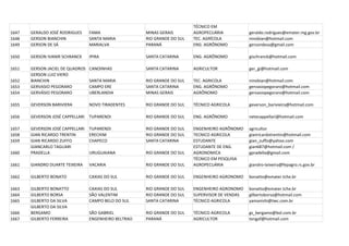 TÉCNICO EM
1647   GERALDO JOSÉ RODRIGUES     FAMA                 MINAS GERAIS        AGROPECUÁRIA           geraldo.rodrigues@emater.mg.gov.br
1648   GERSON BIANCHIN            SANTA MARIA          RIO GRANDE DO SUL   TEC. AGRÍCOLA          ninobian@hotmail.com
1649   GERSON DE SÁ               MARIALVA             PARANÁ              ENG. AGRÔNOMO          gersondesa@gmail.com

1650   GERSON IVANIR SCHRANCK     IPIRA                SANTA CATARINA      ENG. AGRÔNOMO          gischranck@hotmail.com

1651   GERSON JACIEL DE QUADROS   CANOINHAS            SANTA CATARINA      AGRICULTOR             ger_gi@hotmail.com
       GERSON LUIZ VIERO
1652   BIANCHIN                   SANTA MARIA          RIO GRANDE DO SUL   TEC. AGRICOLA          ninobian@hotmail.com
1653   GERVASIO PEGORARO          CAMPO ERE            SANTA CATARINA      ENG. AGRÔNOMO          gervasiopegoraro@hotmail.com
1654   GERVÁSIO PEGORARO          UBERLANDIA           MINAS GERAIS        AGRÔNOMO               gervasiopegoraro@hotmail.com

1655   GEVERSON BARIVIERA         NOVO TIRADENTES      RIO GRANDE DO SUL   TÉCNICO AGRICOLA       geverson_barivieira@hotmail.com

1656   GEVERSON JOSÉ CAPPELLARI   TUPARENDI            RIO GRANDE DO SUL   ENG. AGRÔNOMO          netecappellari@hotmail.com

1657   GEVERSON JOSÉ CAPPELLARI   TUPARENDI            RIO GRANDE DO SUL   ENGENHEIRO AGRÔNOMO    agricultor
1658   GIAN RICARDO TRENTIN       ERECHIM              RIO GRANDE DO SUL   TECNICO AGRICOLA       gianricardotrentin@hotmail.com
1659   GIAN RICARDO ZUFFO         CHAPECO              SANTA CATARINA      ESTUDANTE              gian_zuffo@yahoo.com
       GIANCARLO TAGLIARI                                                  ESTUDANTE DE ENG.      gian687@hotmail.com /
1660   PRADELLA                   URUGUAIANA           RIO GRANDE DO SUL   AGRONOMICA             gpradella@gmail.com
                                                                           TÉCNICO EM PESQUISA
1661   GIANDRO DUARTE TEIXEIRA    VACARIA              RIO GRANDE DO SUL   AGROPECUÁRIA           giandro-teixeira@fepagro.rs.gov.br

1662   GILBERTO BONATO            CAXIAS DO SUL        RIO GRANDE DO SUL   ENGENHEIRO AGRONOMO    bonatto@emater.tche.br

1663   GILBERTO BONATTO           CAXIAS DO SUL        RIO GRANDE DO SUL   ENGENHEIRO AGRONOMO    bonatto@emater.tche.br
1664   GILBERTO BORSA             SÃO VALENTIM         RIO GRANDE DO SUL   SUPERVISOR DE VENDAS   gilbertoborsa@hotmail.com
1665   GILBERTO DA SILVA          CAMPO BELO DO SUL    SANTA CATARINA      TÉCNICO AGRICOLA       yamanishi@twc.com.br
       GILBERTO DA SILVA
1666   BERGAMO                    SÃO GABRIEL          RIO GRANDE DO SUL   TÉCNICO AGRICOLA       gs_bergamo@bol.com.br
1667   GILBERTO FERREIRA          ENGENHEIRO BELTRAO   PARANÁ              AGRICULTOR             tengaf@hotmail.com
 