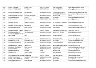 1695   GILVAN J GRAEBIN            CUNHA PORÃ             SANTA CATARINA      ENG AGRONOMO              gilvan_jg@unochapeco.edu.br
1696   GILVAN JACIEL GRAEBIN       CHAPECÓ                SANTA CATARINA      ENG. AGRÔNOMO             gilvan_jg@unochapeco.edu.br

1697   GILVANY NONNEMACHER         ERVAL GRANDE           RIO GRANDE DO SUL   FUNCIONÁRIO PUBLICO       gilvanynonnemacher@hotmail.com
                                                                              TÉCNICO AGROPECUARIA -    giordani.dezordi@atlanticasementes.c
1698   GIORDANI ANDRE DEZORDI      EUGÊNIO DE CASTRO      RIO GRANDE DO SUL   AGRICULTOR                om.br
1699   GIOVAN BEVILAQUA            IPUAÇU                 BELA ESPERANÇA      ESTUDANTE                 giovanbevilaqua@hotmail.com
1700   GIOVANA SANTI               NOVA PALMA             RIO GRANDE DO SUL   ENG. AGR.                 grsanti@gmail.com

1701   GIOVANE DAPPER              NOVA PETRÓPOLIS        RIO GRANDE DO SUL   EXTENSIONISTA - EMATER    giovanedapper@hotmail.com

1702   GIOVANE THOMAS DA SILVA     FRAIBURGO              SANTA CATARINA      ENG. AGRÔNOMO             gio-thomas@hotmail.com
1703   GIOVANI DA SILVA PAZ        DOM PEDRITO            RIO GRANDE DO SUL   EMPRESÁRIO                giovani.agrotierras@terra.com.br

1704   GIOVANI EMANUEL CORREIA MIRIM DOCE                 SANTA CATARINA      ENGENHEIRO AGRÔNOMO       a6gec@cav.udesc.br
1705   GIOVANI GASPARETTO       TRÊS PALMEIRAS            RIO GRANDE DO SUL   ASSISTENTE TÉCNICO        giovaniara@hotmail.com
       GIOVANI INACIO GONÇALVES
1706   DE OLIVEIRA              IRAI                      RIO GRANDE DO SUL   TECNICO AGRICOLA          giovani.i@hotmail.com

1707   GIOVANI LUCIANO WRASSE      AGUDO                  RIO GRANDE DO SUL   TÉCNICO AGRÍCOLA          giovani.wrasse@yahoo.com.br
1708   GIOVANI LUIZ KLEIN          NOVA BOA VISTA         RIO GRANDE DO SUL   ESTUDANTE                 giovani.force@hotmail.com
1709   GIOVANI MARCOS URIO         GETÚLIO VARGAS         RIO GRANDE DO SUL   TÉCNICO AGRÍCOLA          giovaniurio@hotmail.com

1710   GIOVANI MIGUEL BARONI       SANANDUVA              RIO GRANDE DO SUL   AUXILIAR ADMINISTRATIVO   gio.mbr@hotmail.com
1711   GIOVANI V. VELASQUES        DOM PEDRITO            RIO GRANDE DO SUL   INFORMATICA               giovanivelasques@hotmail.com
1712   GIOVANI WRASSE              AGUDO                  RIO GRANDE DO SUL   AGRICULTOR                giovani.wrasse@yahoo.com.br
1713   GIOVANNI ARANTES            GOIANIA                GOIÁS               AGRICULTOR                novoemail@gmail.cm
1714   GISELE JUSTEN               SANTA HELENA           PARANÁ              ENG. QUIMICA              giselejusten@bol.com.br

1715   GISELI JEREMIAS GRELLMANN   MARAVILHA              SANTA CATARINA      ENG. AGRÔNOMA             perito@mhnet.com.br
1716   GISSELE KARINE WINCK        FREDERICO WESTPHALEN   RIO GRANDE DO SUL   ESTUDANTE                 gissele.winck@hotmail.com
1717   GLASIELA CRUZ DE MELLO      CURITIBA               PARANÁ              ESTUDANTE                 glasims@hotmail.com
1718   GLAUCIANO TOMAZELLI         CONSTANTINA            RIO GRANDE DO SUL   ESTUDANTE                 glaucianotomazelli@hotmail.com
 