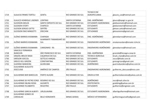 TECNICO EM
1719   GLAUCIO PRIMO TORTELI     GENTIL                  RIO GRANDE DO SUL   AGROPECUARIA          glaucio_cox@hotmail.com

1720   GLAUCO HENRIQUE LINDNER   LONTRAS                 SANTA CATARINA      ENG. AGRÔNOMO         glauco@epagri.sc.gov.br
1721   GLEDISON MOLIN            SANTO EXPEDITO DO SUL   RIO GRANDE DO SUL   ESTUDANTE AGRONOMIA   gledisonmolin@hotmail.com
1722   GLEDSON STORTI            CHAPECO                 SANTA CATARINA      ESTUDANTE             gledsonstorti@hotmail.com
1723   GLEISON SERGIO CATTO      SERTÃO                  RIO GRANDE DO SUL   ESTUDANTE             gleison.catto@hotmail.com
1724   GLEISSON ENIO MINGOTTI    ERECHIM                 RIO GRANDE DO SUL   ESTUDANDE             gleissonenio@gmail.com

1725   GLÊNIO BARROS KISSMANN    CHAPADA                RIO GRANDE DO SUL    ENG. AGRÔNOMO         gleniobarros@hotmail.com
                                 ALMIRANTE TAMANDARÉ DO
1726   GLÊNIO BARROS KISSMANN    SUL                    RIO GRANDE DO SUL    ENGENHEIRO AGRÔNOMO   ematamandare@emater.tche.br

1727   GLÊNIO BARROS KISSMANN    CARAZINHO - RS          RIO GRANDE DO SUL   ENGENHEIRO AGRÔNOMO   gleniobarros@hotmail.com
       GRACIELE FERNANDA
1728   BIANCHIN                  SÃO FRANCISCO DO SUL    SANTA CATARINA      ENG. AGRÔNOMA         graciele@fecoagro.coop.br
1729   GRAZIEL BRUCK MAIA        CAÇAPAVA DO SUL         RIO GRANDE DO SUL   TÉCNICO AGRICOLA      bruck_maia@yahoo.com.br
1730   GRÉGORI SOCCOL            GETÚLIO VARGAS          RIO GRANDE DO SUL   ESTUDANTE             soccol@itake.com.br
1731   GREICE KELI GRIZON        CONSTANTINA             RIO GRANDE DO SUL   ESTUDANTE             greicegrizon@gmail.com
1732   GUERINO BANDEIRA          AJURICABA               RIO GRANDE DO SUL   AGRÔNOMO              guerinobandeira@yahoo.com.br
       GUILHERME AUGUSTO
1733   DOCCUSSE                  AMÉRICO DE CAMPOS       SÃO PAULO           ENGENHEIRO AGRONOMO   guilherme_doccusse@msn.com

1734   GUILHERME BIER BARCELOS   PORTO ALEGRE            RIO GRANDE DO SUL   ORIZICULTOR           guilhermebarcelos@yahoo.com.br

1735   GUILHERME DE PIETRO ZORZI ROSÁRIO DO SUL          RIO GRANDE DO SUL   AGRÔNOMO              zorzi@mail.ufsm.br
1736   GUILHERME EBLING ROSSI    ALEGRETE                RIO GRANDE DO SUL   ZOOTECNISTA           guiebling@yahoo.com.br
1737   GUILHERME FELISBERTO      REGISTRO                SÃO PAULO           ESTUDANTE             guilherme@engineer.com

1738   GUILHERME GARCIA ALBERTI URUGUAIANA               RIO GRANDE DO SUL   ESTUDANTE AGRONOMIA   albertiguilherme@hotmail.com
       GUILHERME GOMES DE
1739   CARVALHO                 BELO HORIZONTE           MINAS GERAIS        MÉDICO VETERINÁRIO    guilhermegcarvalho@gmail.com
 