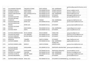 gpinheiro@spraytecfertilizantes.com.b
1757   GUILHERMINO PINHEIRO     TANGARÁ DA SERRA      MATO GROSSO         ENG. AGRÔNOMO            r
1758   GUIOMA SCHIMITTZ         SANTA MARIA           RIO GRANDE DO SUL   TECNICO AGICOLA          guimar.sm@bol.com.br
1759   GUIOMAR SCHIMITTZ        SANTA MARIA           RIO GRANDE DO SUL   TECNICO AGICOLA          guiomar.sm@bol.com.br
1760   GÜNTER TIMM BESKOW       SÃO LOURENÇO DO SUL   RIO GRANDE DO SUL   ENG. AGRÔNOMO            gutimm1@hotmail.com
1761   GUSTAVO                  GOMES                 RIO GRANDE DO SUL   ESTUDANTE                gutoapgomes@hotmail.cm
1762   GUSTAVO ALEX POST        ERVAL SECO            RIO GRANDE DO SUL   TECNOLOGO                gustapost@hotmail.com
       GUSTAVO ANTONIO
1763   GUARESCHI                CLEVELÂNDIA           PARANÁ              ENG. AGRÔNOMO            gutoguareschi@hotmail.com
1764   GUSTAVO BORTOLON         ENTRE IJUIS           RIO GRANDE DO SUL   ESTUDANTE                gustavo.bpereira@hotmail.com
       GUSTAVO BORTOLON
1765   PEREIRA                  ENTRE-IJUIS           RIO GRANDE DO SUL   ESTUDANTE                gustavo.bpereira@hotmail.com
       GUSTAVO CALLEGARI
1766   SCIPIONI                 SANTA MARIA           RIO GRANDE DO SUL   ENG. AGRÔNOMO            scipioni@agronomo.eng.br
1767   GUSTAVO CRESPI           GENTIL                RIO GRANDE DO SUL   ESTUDANTE                guto-crespi@hotmail.com

1768   GUSTAVO DOMINGUES DIAS   RIO DE JANEIRO        RIO DE JANEIRO      CONSULTOR                agis.gustavo@gmail.com
1769   GUSTAVO DOS ANJOS        VILA LÂNGARO          RIO GRANDE DO SUL   ESTUDANTE                gdosanjos.dosanjos@gmail.com
1770   GUSTAVO FABRIZZIO        RIO DOS INDIOS        RIO GRANDE DO SUL   ESTUDANTE                fabrizzio@unochapeco.edu.br
       GUSTAVO FORMENTIN
1771   MODOLON                  TUBARÃO               SANTA CATARINA      ESTUDANTE                guga_fm@hotmail.com
1772   GUSTAVO GABANA           SÃO JORGE             RIO GRANDE DO SUL   ENG. AGRÔNOMO            gugabana@hotmail.com
                                                                          TÉCNICO EM
1773   GUSTAVO HEINRICH LANG    MODELO                SANTA CATARINA      AGROPECUÁRIA             gustavo.heinrich@hotmail.com

1774   GUSTAVO KRUGER           URUGUAIANA            RIO GRANDE DO SUL   PROFESSOR UNIVERSITÁRIO gustavo.goncalves@pucrs.br
       GUSTAVO KRUGER
1775   GONÇALVES                URUGUAIANA            RIO GRANDE DO SUL   PROFESSOR UERGS/PUC      gutosolos@ibest.com.br
1776   GUSTAVO LUIS URIARTT     TAQUARA               RIO GRANDE DO SUL   ENG. AGRÔNOMO            gustavo.uriartt@gmail.com
1777   GUSTAVO LUIZ BELLÉ       NÃO ME TOQUE          RIO GRANDE DO SUL   ENG. AGRÔNOMO            gustavoeagricola@hotmail.com
1778   GUSTAVO MACANHÃO         CURITIBA              PARANÁ              ESTUDANTE                gumaca2@hotmail.cm

1779   GUSTAVO MARCELO MACARI ERVAL SECO              RIO GRANDE DO SUL   ESTUDANTE DE AGRONOMIA ge_macari@yahoo.com.br
 