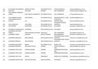 161   ALEX DANIEL EICHELBERGER   ARROIO DO TIGRE         RIO GRANDE DO SUL   TÉCNICO AGRICOLA          alexdaniel05@yahoo.com.br
162   ALEX DIAS                  MULUNGU                 PARAÍBA             ENG. AGRÔNOMO             alexdias.agronomia@gmail.com
      ALEX FABIANO FERNANDES
163   GOMES                      SANT´ANA DO LIVRAMENTO RIO GRANDE DO SUL    ENG. AGRÔNOMO             a-ff-gomes@hotmail.com

164   ALEX FABIANO GIULIANI      SANTA MARIA             RIO GRANDE DO SUL   SERVIDOR PÚBLICO - UFSM   alexfabianog@gmail.com
      ALEX FREDERICO SEIFET                                                  TECNICO EM
165   SCHMITZ                    IJUI                    RIO GRANDE DO SUL   AGROPECUARIA              alexschimitz@hotmail.com
                                                                             ESTUDANTE (TÉCNICO
166   ALEX JÚNIOR REIS           VALE VERDE              RIO GRANDE DO SUL   AGRÍCOLA)                 alexjrreis@hotmail.com
167   ALEX NEGRINI               PALMITINHO              RIO GRANDE DO SUL   ESTUDANTE                 alexnegrini_18@hotmail.com

168   ALEXANDER COLMAN PRETO     DOURADOS                MATO GROSSO DO SUL ESTUDANTE                  alexpreto1@hotmail.com
      ALEXANDER VAN PARYS
169   PIERGILI                   SANTO ANTONIO DO PINHAL SÃO PAULO          ENG. AGRONOMO              alexvpp@ecossistemas.net
170   ALEXANDRE |SASSO           CAÇADOR                 SANTA CATARINA     ENG.AGRONOMO               alexandre.sasso@hotmail.com
                                                                            ESTUDANDO PARA TECNICO
171   ALEXANDRE ARNHO9LD         ARAL MOREIRA            MATO GROSSO DO SUL AGRICOLA                   alexandre_arnhold@hotmail.com
                                                                            ESTUDANDO PARA TECNICO
172   ALEXANDRE ARNHOLD          ARAL MOREIRA            MATO GROSSO DO SUL AGRICOLA                   alexandre_arnhold@hotmail.com

173   ALEXANDRE BACKENDOF        BRAGA                   RIO GRANDE DO SUL   AGRICULTOR                alexandre_backendorf@yahoo.com.br
174   ALEXANDRE BIANCHINI        SÃO JORGE D'OESTE       PARANÁ              TÉCNICO AGRICOLA          abianchini@emater.pr.gov.br
                                                                             ENG.
175   ALEXANDRE COSTA LEÃO       CAMPINA GRANDE          PARAÍBA             AGRÔNOMO/PROFESSOR        aacostaleao@yahoo.com.br
                                                                             ENG.
176   ALEXANDRE COSTA LEÃO       CAMPINA GRANDE          PARAÍBA             AGRÔNOMO/PROFESSOR        acostaleao@yahoo.com.br

177   ALEXANDRE CURTE LEAL       BALSAS                  MARANHÃO            AGRICULTOR / VENDEDOR     metropolitana.vendas@hotmail.com

178   ALEXANDRE DAVIDE RIGON     SÃO JOSÉ DO CEDRO       SANTA CATARINA      ESTUDANTE                 alexandre_rigon@hotmail.com
 