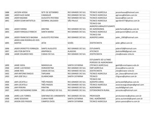 1888   JACSON HOSSA              SETE DE SETEMBRO        RIO GRANDE DO SUL   TÉCNICO AGRÍCOLA         jacsonhossa@hotmail.com
1889   JADER ALEX AGNE           CAMAQUÃ                 RIO GRANDE DO SUL   TECNICO AGRICOLA         agricocq@afubra.com.br
1890   JADER BAZANA              AUGUSTO PESTANA         RIO GRANDE DO SUL   TECNICO AGRICOLA         bazana@bol.com.br
1891   JADER CESAR BATISTELA     GEENRAL SALGADO         SÃO PAULO           TECNICO AGRICOLA         agrofertil77@yahoo.com.br
                                                                             TÉCNICO EM
                                                                             AGROPECUÁRIA/ESTUDANTE
1892   JADER FARINA              ARATIBA                 RIO GRANDE DO SUL   DE AGRONOMIA             jaderfarina@yahoo.com.br
1893   JADER FERIGOLO PANICHI    SANTA MARIA             RIO GRANDE DO SUL   TECNICO AGRICOLA         jaderpanichi@bol.com.be
                                                                             TECNICO EM
1894   JADER FRANCISCO BAZANA   AUGUSTO PESTANA          RIO GRANDE DO SUL   AGROPECUARIA             jader_1903@hotmail.com
       JÁDER JEAN RODRIGUES DOS
1895   SANTOS                   JATAI                    GOIÁS               ZOOTECNISTA              jader.j@bol.com.br

1896   JADER SPEROTTO FERRAZZA   SANTO AUGUSTO           RIO GRANDE DO SUL   ESTUDANTE                jadersf18@hotmail.com
1897   JAELITON BATISTA          ARAPIRACA               ALAGOAS             ATECNICO                 jbatista986@gmail.com
1898   JAIME EDUARDO RIES        CAXIAS DO SUL           RIO GRANDE DO SUL   ZOOTECNISTA              jries@emater.tche.br

                                                                             ESTUDANTE DO ULTIMO
                                                                             PERÍODO DE AGRONOMIA
1899   JAIME GIEHL               MARAVILHA               SANTA CATARINA      (TÉCNICO AGRÍCOLA)       jgiehl@unochapeco.edu.br
1900   JAIME LUIZ ROSSO          HORIZONTINA             RIO GRANDE DO SUL   EMP.AGRÍCOLA             jlrosso@terra.com.br
1901   JAIME RIES                CAXIAS DO SUL           RIO GRANDE DO SUL   ZOOTECNISTA              jries@emater.tche.br
1902   JAIR ANTONIO BIAZUS       TAPEJARA                RIO GRANDE DO SUL   TECNICO AGRICOLA         jair_biasus@hotmail.com
1903   JAIR JOSÉ DILLI           GUARACIABA              SANTA CATARINA      TÉCNICO                  cfrguara@yahoo.com.br
                                                                             TÉCNICO EM
1904   JAIR LOCATELLI            TRÊS PASSOS             RIO GRANDE DO SUL   AGROPECUÁRIA             jairlocatelli@yahoo.com.br
1905   JAIR LOCATELLI            TRÊS PASSOS             RIO GRANDE DO SUL   TÉCNICO AGRÍCOLA         associacaoguialopes@gmail.com
1906   JAIR PEREIRA              PIRATINI                RIO GRANDE DO SUL   AGRONOMO                 assufell@gmail.com
1907   JAIRO CASTAGNINO DORA     SÃO LOURENÇO DO SUL     RIO GRANDE DO SUL   ESTENSIONISTA RURAL      jairocdora@hotmail.com

1908   JAIRO LUIS TORRES         SANTANA DO LIVRAMENTO   RIO GRANDE DO SUL   PROFESSOR                jairoluistorres@yahoo.com.br
1909   JAIRO SEDOSVKI            CUNHA PORÃ              SANTA CATARINA      ENG. AGRÔNOMO            jairos.auriverde@cpnet.com.br
1910   JAISON DOS PASSOS         CAMPOS OVOS             SANTA CATARINA      TECNICO AGRICOLA         jaison.passos@terra.com.br
 