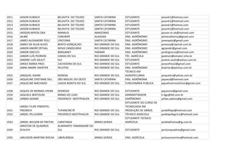 1911   JAISON KUBIACK             BELAVITA DO TOUDO      SANTA CATARINA      ESTUDANTE               jaisonk1@hotmai.com
1912   JAISON KUBIACK             BELAVITA DO TOUDO      SANTA CATARINA      ESTUDANTE               jaisonk1@hotmail.com
1913   JAISON KUBIACK             BELAVITA DO TOUDO      SANTA CATARINA      ESTUDANTE               jaisonk1@hotmai.com
1914   JAISON KUBIACK             BELAVITA DO TOUDO      SANTA CATARINA      ESTUDANTE               jaisonk1@hotmail.com
1915   JAISSON MIYOSI OKA         MANAUS                 AMAZONAS            ESTUDANTE               jaisson.m.ok@hotmail.com
1916   JALME                      CORURIPE               ALAGOAS             ENG. AGRÔNOMO           jalmecalheiros@gmail.com
1917   JAMES ALEXANDRE POLZ       CRICIÚMA               SANTA CATARINA      ENG. AGRÔNOMO           jamespolz@gmail.com
1918   JAMES DA SILVA ALVES       BENTO GONÇALVES        RIO GRANDE DO SUL   ENG. AGRÔNOMO           jamessa@zipmail.com.br
1919   JANDIR ANDRÉ ERTHAL        NOVA CANDELÁRIA        RIO GRANDE DO SUL   ENG. AGRÔNOMO           agrjandir@gmail.com
1920   JANDIR GRECCO              BRAGANEY               PARANÁ              ENG. AGRÔNOMO           jandirgrecco@hotmail.com
1921   JANDIR LUÍS PEDRONI        CAXIAS DO SUL          RIO GRANDE DO SUL   TÉC. AGRÍCOLA           jpedroni@emater.tche.br
1922   JANDREI LUÍS SAULIT        IJUI                   RIO GRANDE DO SUL   ESTUDANTE               jandrei.saulit@yahoo.com.br
1923   JANICE MARIA FREO          CACHOEIRA DO SUL       RIO GRANDE DO SUL   ESTUDANTE               janycefreo2@gmail.com
1924   JANNI ANDRE HAERTER        PELOTAS                RIO GRANDE DO SUL   ENG. AGRÔNOMO           jhaerter@pelotas.com.br
                                                                             TÉCNICO EM
1925   JANQUIEL DAHM              NONOAI                 RIO GRANDE DO SUL   AGROPECUÁRIA            janquielrs@yahoo.com.br
1926   JAQUELINE CRISTIANE DILL   SÃO MIGUEL DO OESTE    SANTA CATARINA      ENG. AGRÔNOMA           jaquecd@hotmail.com
1927   JAQUELINE MACHADO          LAGOA BONITA DO SUL    RIO GRANDE DO SUL   FUNCIONÁRIA PUBLICA     jaquelinemmelchior@gmail.com

1928   JAQUES DE MORAES VIEIRA    SEGREDO                RIO GRANDE DO SUL   ESTUDANTE               jaquesmv@gmail.com
1929   JAQUIELE BERTOLINI         MINAS DO LEAO          RIO GRANDE DO SUL   ADMINISTRADOR           ti-bgv@tbl.com.br
1930   JARBAS ADAMS               FREDERICO WESTPHALEN   RIO GRANDE DO SUL   AGRÔNOMO                jarbas.adams@gmail.com
                                                                             ESTUDANTE DO CURSO DE
       JARDEL FILIPE PIMENTEL                                                TECNOLOGIA EM
1931   FREDRICH                   TUPANCIRETÃ            RIO GRANDE DO SUL   PRODUÇÃO DE GRÃOS       jardelfilipe@hotmail.com
1932   JARDEL PELLEGRIN           FREDERICO WESTPHALEN   RIO GRANDE DO SUL   TÉCNICO AGRICOLA        jardelpellegrin1@hotmail.com
                                                                             ESTUDANTE TECNICO
1933   JARDEL WILSON DE FREITAS   CARATINGA              MINAS GERAIS        AGRÍCOLA                jardelwfreitas@ig.com.br
       JARISTON DE QUADROS        ALMIRANTE TAMANDARÉ DO
1934   SCHUCH                     SUL                    RIO GRANDE DO SUL   ESTUDANTE               jaristonquadros@gmail.com

1935   JARLISSON MARTINS ROCHA    UBERLÂNDIA             MINAS GERAIS        ENG. AGRÍCOLA           jarlissonmartins@hotmail.com
 