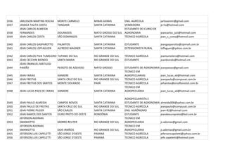 1936   JARLISSON MARTINS ROCHA     MONTE CARMELO         MINAS GERAIS       ENG. AGRÍCOLA             jarlissonmr@gmail.com
1937   JASSICA TALITA COSTA        TANGARA               SANTA CATARINA     VENDEDORA                 je-hs@hotmail.com
       JEAN CARLOS ALMEIDA                                                  ESTUDANTE DO CURSO DE
1938   FERNANDES                   DOURADOS              MATO GROSSO DO SUL AGRONOMIA                 jeancarlos_juti@hotmail.com
1939   JEAN CARLOS COSTA           SÃO DOMINGOS          SANTA CATARINA     TÉCNICO AGRÍCOLA          jean_c_costa@hotmail.com

1940   JEAN CARLOS GASPAROTTO      PALMITOS              SANTA CATARINA      ESTUDANTE                jeangasparotto@zipmail.com.br
1941   JEAN CARLOS LOFFAGUEN       ALFREDO WAGNER        SANTA CATARINA      EXTENSIONISTA RURAL      loffaguen@yahoo.com.br

1942   JEAN CARLOS PIVA TUMELERO TUPANCI DO SUL          RIO GRANDE DO SUL   TÉCNICO AGRÍCOLA         jeantumelero@hotmail.com
1943   JEAN CECCHIN BIONDO       SANTA MARIA             RIO GRANDE DO SUL   ESTUDANTE                jeanbiondo@hotmail.cm
       JEAN EMANUEL MATIUSSI
1944   PAIXÃO                    PEIXOTO DE AZEVEDO      MATO GROSSO         ESTUDANTE DE AGRONOMIA   jeanpaixao@gmail.com
                                                                             TECNICO EM
1945   JEAN FARIAS                 XANXERE               SANTA CATARINA      AGROPECUARIAS            jean_lucas_xd@hotmail.com
1946   JEAN FREITAS                SANTA CRUZ DO SUL     RIO GRANDE DO SUL   TÉCNICO AGRÍCOLA         jeanpaulo@compusat.com.br
1947   JEAN FREITAS DOS SANTOS     MONTE DOURADO         PARÁ                TÉCNICO AGRÍCOLA         jefsantos@orsaflorestal.com.br
                                                                             TÉCNICO EM
1948   JEAN LUCAS PAES DE FARIAS   XANXERE               SANTA CATARINA      AGROPECUÁRIA             jean_lucas_xd@hotmail.com

                                                                             AGROPECUARISTA E
1949   JEAN PAULO ALMEIDA          CAMPOS NOVOS          SANTA CATARINA      ESTUDANTE DE AGRONOMIA   almeida008@yahoo.com.br
1950   JEAN PAULO DE FREITAS       SANTA CRUZ DO SUL     RIO GRANDE DO SUL   TÉCNICO AGRÍCOLA         jeanpaulo@compusat.com.br
1951   JEAN PIERRE PILGER          SÃO CARLOS            SANTA CATARINA      ENG. AGRÔNOMO            jean-82@hotmail.com
1952   JEAN RAMOS DOS SANTOS       OURO PRETO DO OESTE   RONDÔNIA            ESTUDANTE                jeandeouropreto@bol.com.br
       JEFERSON ADONIAS                                                      TECNICO EM
1953   SMANIOTTO                   MORRO REUTER          RIO GRANDE DO SUL   AGROPECUARIA             js.adonias@gmail.com
       JEFERSON ADONIAS                                                      TÉCNICO EM
1954   SMANIOTTO                   DOIS IRMÃOS           RIO GRANDE DO SUL   AGROPECUÁRIA             js.adonias@gmail.com.br
1955   JEFERSON LUIS CAPELETTI     SÃO JORGE D'OESTE     PARANÁ              TECNICO AGRÍCOLA         jefersoncapeletti@yahoo.com.br
1956   JEFERSON LUIS CAPELETTI     SÃO JORGE D'OESTE     PARANÁ              TECNICO AGRICOLA         jefe.capeletti@hotmail.com
 