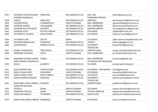 1957   JEFERSON LUIS IRSCHLINGER   ERNESTINA        RIO GRANDE DO SUL   ENG. AGR.               jefeico@yahoo.com.br
       JEFERSON RODRIGUES                                               FORMANDO TÉCNICO
1958   GARCIA                      VERA CRUZ        RIO GRANDE DO SUL   AGRICOLA                jefersongarcia94@hotmail.com
1959   JEFERSON ROSSI              FLORIANÓPOLIS    SANTA CATARINA      ENG. AGRÔNOMO           agriabrasil@agriabrasil.com.br
1960   JEFERSON SAUZEN             URUGUAIANA       RIO GRANDE DO SUL   ENG. AGRÔNOMO           jefersonsauzen@hotmail.com
1961   JEFERSON SILVA DE SOUZA     ALEGRETE         RIO GRANDE DO SUL   AGROPECUARISTA          tecnologojeferson@gmail.com
1962   JEFERSON UTZIG              GETULIO VARGAS   RIO GRANDE DO SUL   ESTUDANTE               jefeagro@hotmail.com
1963   JEFFERSON G. ACUNHA         SANTA MARIA      RIO GRANDE DO SUL   ESTUDANTE               jefferson.acunha@gmail.com

1964   JEFFERSON LUAN              CACULÉ           BAHIA               ESTUDANTE               jeffersonluan.santos@hotmail.com
1965   JEFFERSON MAGALHAES         CARAZINHO        RIO GRANDE DO SUL   TECNICO                 jeffesmagal@gmail.com
1966   JEISON SCHOTT               PARAISO DO SUL   RIO GRANDE DO SUL   ESTUDANTE               jeisonschott@gmail.com
                                                                        TÉCNICO EM
1967   JEORGE SCHWENDLER           TRÊS PASSOS      RIO GRANDE DO SUL   AGROPECUÁRIA            jeorge.schwendler@hotmail.com
1968   JERÔNIMO HILLEHEIM          LAGES            SANTA CATARINA      ENG. AGRÔNOMO           je_hillesheim@hotmail.com

1969   JERONIMO OLIVEIRA JUNIOR ITAARA              RIO GRANDE DO SUL   ENG. AGRÔNOMO         jeronimojr@gmail.com
       JERRY ADRIANI CORDEIRO DE                                        TECNOLOGO EM PRODUÇÃO
1970   SOUZA                     ALEGRETE           RIO GRANDE DO SUL   DE GRÃOS              jerry@cnpaf.embrapa.br

1971   JESSÉ RODRIGO FINK          PORTO ALEGRE     RIO GRANDE DO SUL   ESTUDANTE - MESTRANDO   fink1j@gmail.com
1972   JESSICA CAVALCANTE          CANOINHAS        SANTA CATARINA      ESTUDANDE               jeecavalcante@hotmail.com
1973   JÉSSICA DANIELI SEIBT       NOVO CABRAIS     RIO GRANDE DO SUL   ESTUDANTE               jessicaseibt@hotmail.com
1974   JESSICA PEDROSO ROSADO      SANTIAGO         RIO GRANDE DO SUL   ACADÊMICA               pedroso.jessica@yahoo.com.br
                                                                        TÉCNICO EM
1975   JHON PABLO LIMA CORNÉLIO    ALEGRETE         RIO GRANDE DO SUL   AGROPECUÁRIA            pablolima123@yahoo.com.br
       JHONATAN MAYCON
1976   TEDESCO                     SEARA            SANTA CATARINA      ESTUDANTE               tedesco.jhonatan@hotmail.com
1977   JHONATAN TEDESCO            SEARA            SANTA CATARINA      TÉCNICO AGRÍCOLA        tedesco.jhonatan@hotmail.com
1978   JHONI FACCHINELLO           TUPARENDI        RIO GRANDE DO SUL   AGRICULTOR              jhonifacchinello@assisnet.com.br

1979   JHONY ARIEL MACIEL RIBEIRO FRAIBURGO         SANTA CATARINA      ESTUDANTE               jhony.maciel@hotmail.com
 