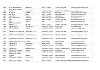 1980   JHONY MACIEL RIBEIRO      FRAIBURGO           SANTA CATARINA      TECNICO AGRICOLA         jhonymacielribeiro@gmail.com
       JIMMY WALTER RASCHE
1981   ALVAREZ                   SANTA MARIA         RIO GRANDE DO SUL   ENGENHEIRO AGRÓNOMO      jwrasche@yahoo.com.ar
1982   JM PLANTEC                VIDEIRA             SANTA CATARINA      ENG. AGR.                jmplantec@csnat.inf.com.br
1983   JMPLANTEC                 IRANI               SANTA CATARINA      ENG. AGRÔNOMO            jmplantec@iraninet.com.br
1984   JMPLANTEC                 VIDEIRA             SANTA CATARINA      AGRONOMO                 jmplantec@csnet.inf.br
1985   JOANA TERESA LOSS         TAPEJARA            RIO GRANDE DO SUL   ENG. AGRÔNOMA            jotloss@hotmail.cm
1986   JOAO                      ARAQUARI            SANTA CATARINA      TÉCNICO AGRICOLA         luzquevaga@hotmail.com
1987   JOAO                      GOIANIA             GOIÁS               ESTUDANTE                jcbarros22@hotmail.com
       JOÃO ADELINO VIEIRA
1988   RODRIGUES                 ORLEANS             SANTA CATARINA      TÉCNICO AGRÍCOLA         joaorodrigues@epagri.sc.gov.br
1989   JOÃO ANSCHAU              TRÊS PASSOS         RIO GRANDE DO SUL   JORNALISTA               aj.joao@ig.com.br
1990   JOÃO ANTONELLO            BOZANO              RIO GRANDE DO SUL   AGRICULTOR               agroantonello@gmail.cm

1991   JOAO AUGISTO LEINDECKER   SANTA CRUZ DO SUL   RIO GRANDE DO SUL   TECNICO AGRICOLA         joaoaleindecker@mx2.unisc.br

1992   JOAO AUGUSTO LEINDECKER SANTA CRUZ DO SUL     RIO GRANDE DO SUL   TÉCNICO AGRÍCOLA         joaoleindeker@mx2.unisc.br

1993   JOAO AUGUSTO LEINDECKER SANTA CRUZ DO SUL     RIO GRANDE DO SUL   TÉCNICO AGRÍCOLA         joaoleindecker@mx2.unisc.br

1994   JOAO AUGUSTO PADUA SALAS CUIABÁ               MATO GROSSO         ENG. FLORESTAL           paduasa4@hotmail.com
1995   JOÃO BARBOSA             UBERLÂNDIA           MINAS GERAIS        AUTÔNOMO                 joao.agro@yahoo.com.br
1996   JOÃO BATISTA             SÃO BORJA            RIO GRANDE DO SUL   TÉC. AGRÍCOLA            joaobatistamp@hotmail.com

1997   JOÃO BATISTA C            CAMBARÁ DO SUL      RIO GRANDE DO SUL   AUXILIAR ADMINISTRATIVO andforloock@yahoo.com.br
1998   JOAO BATISTA COIMBRA      MARAU               RIO GRANDE DO SUL   AGRONOMO                jbscoimbra@gmail.com
1999   JOÃO BATISTA COIMBRA      MARAU               RIO GRANDE DO SUL   ENG. AGRÔNOMO           jbcoimbra@brturbo.com.br
       JOÃO BATISTA SOARES
2000   COIMBRA                   MARAU               RIO GRANDE DO SUL   ENG. AGRÔNOMO            jbcoimbra@brturbo.com.br
2001   JOÃO CARLOS CARLESSO      SANTA MARIA         RIO GRANDE DO SUL   ENG. AGRÔNOMO            carlessoferragem@yahoo.com.br

2002   JOAO CARLOS LEVINSKI      IPUAÇU              SANTA CATARINA      TÉCNICO DE AGROPECUÁRIA joaozinholevinski@hotmail.com
 