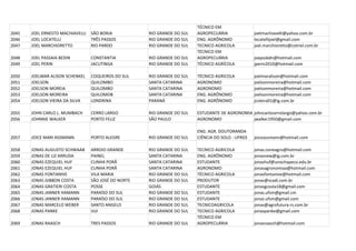 TÉCNICO EM
2045   JOEL ERNESTO MACHIAVELLI   SÃO BORJA           RIO GRANDE DO SUL   AGROPECUÁRIA              joelmachiavelli@yahoo.com.br
2046   JOEL LOCATELLI             TRÊS PASSOS         RIO GRANDE DO SUL   ENG. AGRÔNOMO             locatellijoel@gmail.com
2047   JOEL MARCHIORETTO          RIO PARDO           RIO GRANDE DO SUL   TECNICO AGRICOLA          joel.marchioretto@cotriel.com.br
                                                                          TÉCNICO EM
2048   JOEL PASSAIA BEDIN         CONSTANTIA          RIO GRANDE DO SUL   AGROPECUÁRIA              joepssbdn@hotmail.com
2049   JOEL PERIN                 JACUTINGA           RIO GRANDE DO SUL   TÉCNICO AGRÍCOLA          jperin2010@hotmail.com

2050   JOELMAR ALISON SCHENKEL    COQUEIROS DO SUL    RIO GRANDE DO SUL   TÉCNICO AGRICOLA          joelmaralison@hotmail.com
2051   JOELSON                    QUILOMBO            SANTA CATARINA      AGRONOMO                  joelsonmoreira@hotmail.com
2052   JOELSON MOREIA             QUILOMBO            SANTA CATARINA      AGRONOMO                  joelsonmoreira@hotmail.com
2053   JOELSON MOREIRA            QUILOMOB            SANTA CATARINA      ENG. AGRÔNOMO             joelsonmoreira@hotmail.com
2054   JOELSON VIEIRA DA SILVA    LONDRINA            PARANÁ              ENG. AGRÔNOMO             jcvieira01@ig.com.br

2055   JOHN CARLO L. MUMBACH      CERRO LARGO         RIO GRANDE DO SUL   ESTUDANTE DE AGRONOMIA johncarlocerrolargo@yahoo.com.br
2056   JOHNNIE WALKER             PORTO FELIZ         SÃO PAULO           AGRONOMO               jwalker1950@gmail.com

                                                                          ENG. AGR. DOUTORANDA
2057   JOICE MARI ASSMANN         PORTO ALEGRE        RIO GRANDE DO SUL   CIÊNCIA DO SOLO - UFRGS   joiceassmann@hotmail.com

2058   JONAS AUGUSTO SCHWAAB      ARROIO GRANDE       RIO GRANDE DO SUL   TECNICO AGRICOLA          jonas.coneagro@hotmail.com
2059   JONAS DE LIZ ARRUDA        PAINEL              SANTA CATARINA      ENG. AGRÔNOMO             jonasnew@ig.com.br
2060   JONAS EZEQUIEL HUF         CUNHA PORÃ          SANTA CATARINA      ESTUDANTE                 jonashuf@unochapeco.edu.br
2061   JONAS EZEQUIEL HUF         CUNHA PORÃ          SANTA CATARINA      AGRONOMO                  jonasagronomiaa@hotmail.com
2062   JONAS FONTANIVE            VILA MARIA          RIO GRANDE DO SUL   TÉCNICO AGRICOLA          jonasfontanive@hotmail.com
2063   JONAS GIBBON COSTA         SÃO JOSÉ DO NORTE   RIO GRANDE DO SUL   PRODUTOR                  jonas@scadi.com.br
2064   JONAS GRATIERI COSTA       POSSE               GOIÁS               ESTUDANTE                 jonasgcosta18@gmail.com
2065   JONAS JANNER HAMANN        PARAÍSO DO SUL      RIO GRANDE DO SUL   ESTUDANTE                 jonas.ufsm@gmail.cm
2066   JONAS JANNER HAMANN        PARAÍSO DO SUL      RIO GRANDE DO SUL   ESTUDANTE                 jonas.ufsm@gmail.com
2067   JONAS MARCELO WEBER        SANTO ANGELO        RIO GRANDE DO SUL   TECNICOAGRICOLA           jonas@agrofutura-rs.com.br
2068   JONAS PANKE                IJUI                RIO GRANDE DO SUL   TECNICO AGRICOLA          jonaspanke@gmail.com
                                                                          TÉCNICO EM
2069   JONAS RAASCH               TRES PASSOS         RIO GRANDE DO SUL   AGROPECUÁRIA              jonasraasch@hotmail.com
 