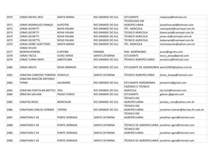 2070   JONAS RAFAEL REIS        SANTA MARIA     RIO GRANDE DO SUL   ESTUDANTE               reisjonas@hotmail.cm
                                                                    TECNÓLOGO EM
2071   JONAS RODRIGUES FRANÇA   ALPESTRE        RIO GRANDE DO SUL   AGROPECUÁRIA            jonasfrancaal@hotmail.com
2072   JONAS SECRETTI           NOVA PALMA      RIO GRANDE DO SUL   TÉC. AGRICOLA           camnpalcb@camnpal.com.br
2073   JONAS SECRETTI           NOVA PALMA      RIO GRANDE DO SUL   TECNICO AGRICOLA        balancacb@camnpal.com.br
2074   JONAS SECRETTI           NOVA PALMA      RIO GRANDE DO SUL   TECNICO AGRICOLA        jonas-cb@camnpal.com.br
2075   JONAS SECRETTIJ          NOVA PALMA      RIO GRANDE DO SUL   TECNICO AGRICOLA        balancacb@camnpal.com.br
2076   JONAS SIDNEI GOETTEMS    SANTA MARIA     RIO GRANDE DO SUL   TÉC. AGRICOLA           luiomatacoes@yahoo.com.br
       JONAS SYLVIO
2077   WERPACHOWSKI             CURITIBA        PARANÁ              ENG. AGRÔNOMO           jonas@agrotis.com
2078   JONAS TACCA              OURO VERDE      SANTA CATARINA      ESTUDANTE               tacca_jonas@gmail.com
2079   JONAS TURRA SANTI        JABOTICABA      RIO GRANDE DO SUL   TÉCNICO AGROPECUÁRIO    jonastura@hotmail.com

2080   JONAS WEICH              NOVA RAMADA     RIO GRANDE DO SUL   ESTUDANTE DE AGRONOMIA weich2005@yahoo.com.br

2081   JONATAN CARDOSO TORRENS JOINVILLE        SANTA CATARINA      TÉCNICO AGROPECUÁRIA    jhony_kxopa@hotmail.com
       JONATAN MAICON ANTONIO
2082   TONIN                   GAURAMA          RIO GRANDE DO SUL   ESTUDANTE AGRONOMIA     jonatonin@gmail.com
                                                                    FAZENDO O TÉCNICO
2083   JONATAN PORTOLAN BRITTES JÓIA            RIO GRANDE DO SUL   AGRICOLA                tan.brit@hotmail.com
2084   JÔNATAS GALVAN           PASSO FUNDO     RIO GRANDE DO SUL   ESTUDANTE               galvan.j@gmail.com
                                                                    TÉCNICO EM
2085   JONATAS ROSO             MONTAURI        RIO GRANDE DO SUL   AGROPECUARIA            jonatas_roso@yahoo.com.br
                                                                    TÉCNICO EM
2086   JONATHAN CARLOS HÜBNER   TAPERA          RIO GRANDE DO SUL   AGROPECUÁRIA            jonathan.hubner@ibiruba.ifrs.edu.br
                                                                    TÉCNICO EM
2087   JONATHAN E SÁ            PONTE SERRADA   SANTA CATARINA      AGROPECUARIA            jonathan-agro@hotmail.com

2088   JONATHAN E SÁ            PONTE SERRADA   SANTA CATARINA      TÉCNICO DE AGROPECUARIA jonathan.agro@hotmail.com
                                                                    TÉCNICO EM
2089   JONATHAN E SÁ            PONTE SERRADA   SANTA CATARINA      AGROPECUARIA            jonathan-agro@hotmail.com

2090   JONATHAN E SÁ            PONTE SERRADA   SANTA CATARINA      TÉCNICO DE AGROPECUARIA jonathan.agro@hotmail.com
 