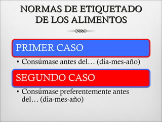 NORMAS DE ETIQUETADO
  DE LOS ALIMENTOS
 