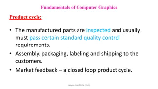 • The manufactured parts are inspected and usually
must pass certain standard quality control
requirements.
• Assembly, packaging, labeling and shipping to the
customers.
• Market feedback – a closed loop product cycle.
Product cycle:
Fundamentals of Computer Graphics
www.mechbix.com
 