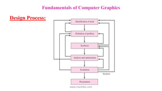 Fundamentals of Computer Graphics
Design Process:
www.mechbix.com
 