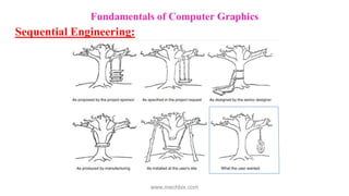 Fundamentals of Computer Graphics
Sequential Engineering:
www.mechbix.com
 
