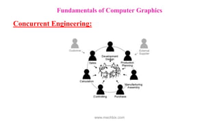 Fundamentals of Computer Graphics
Concurrent Engineering:
www.mechbix.com
 